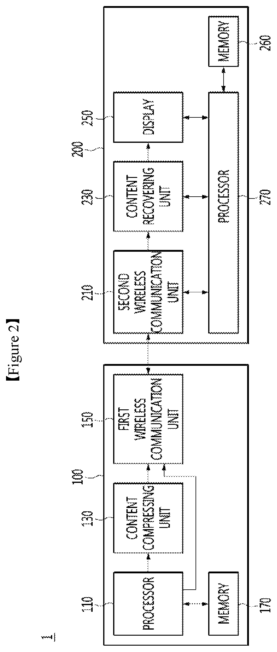 Patent US11818490 Figure 2 – Video transmitting device and video receiving device