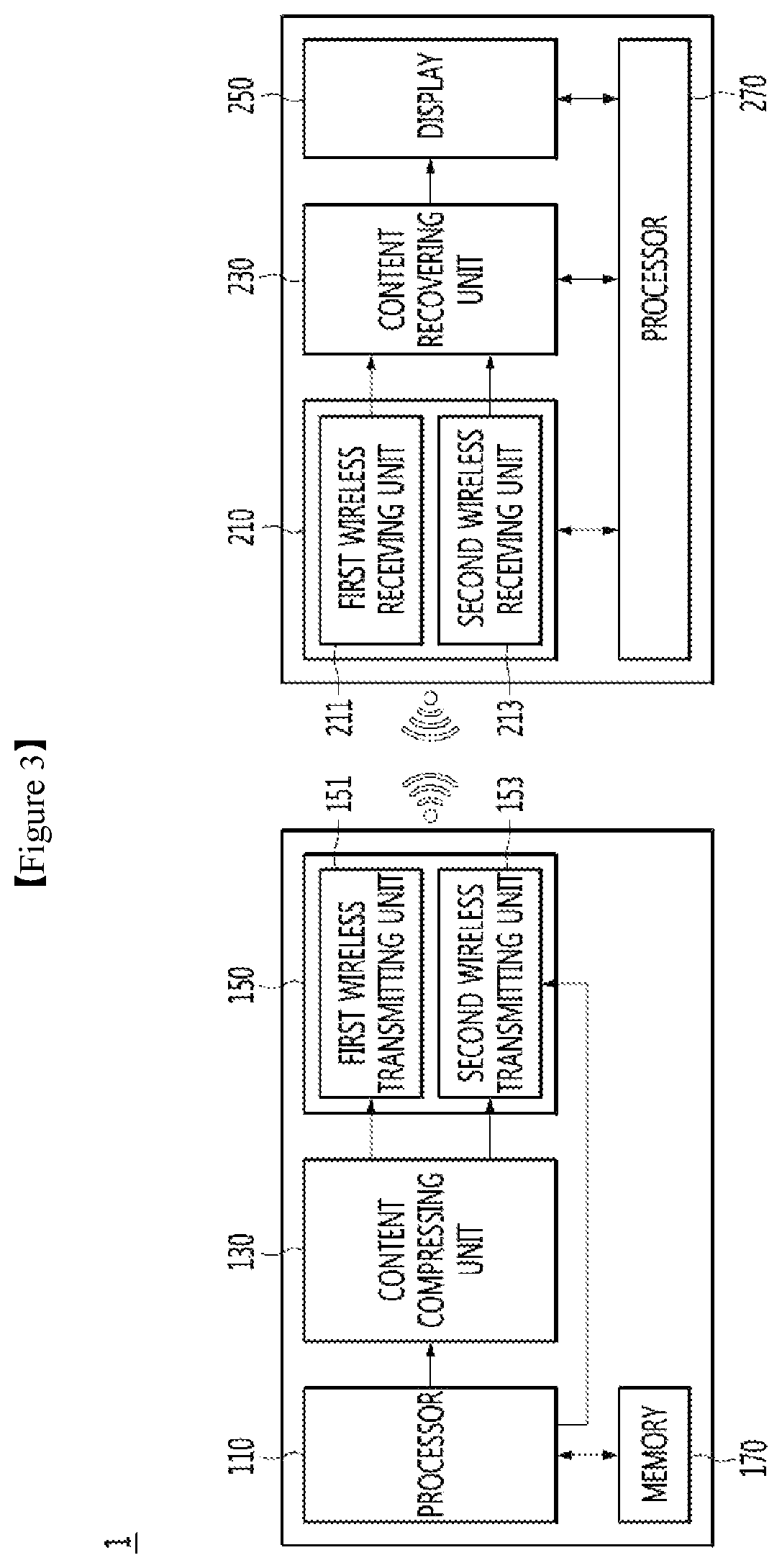 Patent US11818490 Figure 3 – Video transmitting device and video receiving device