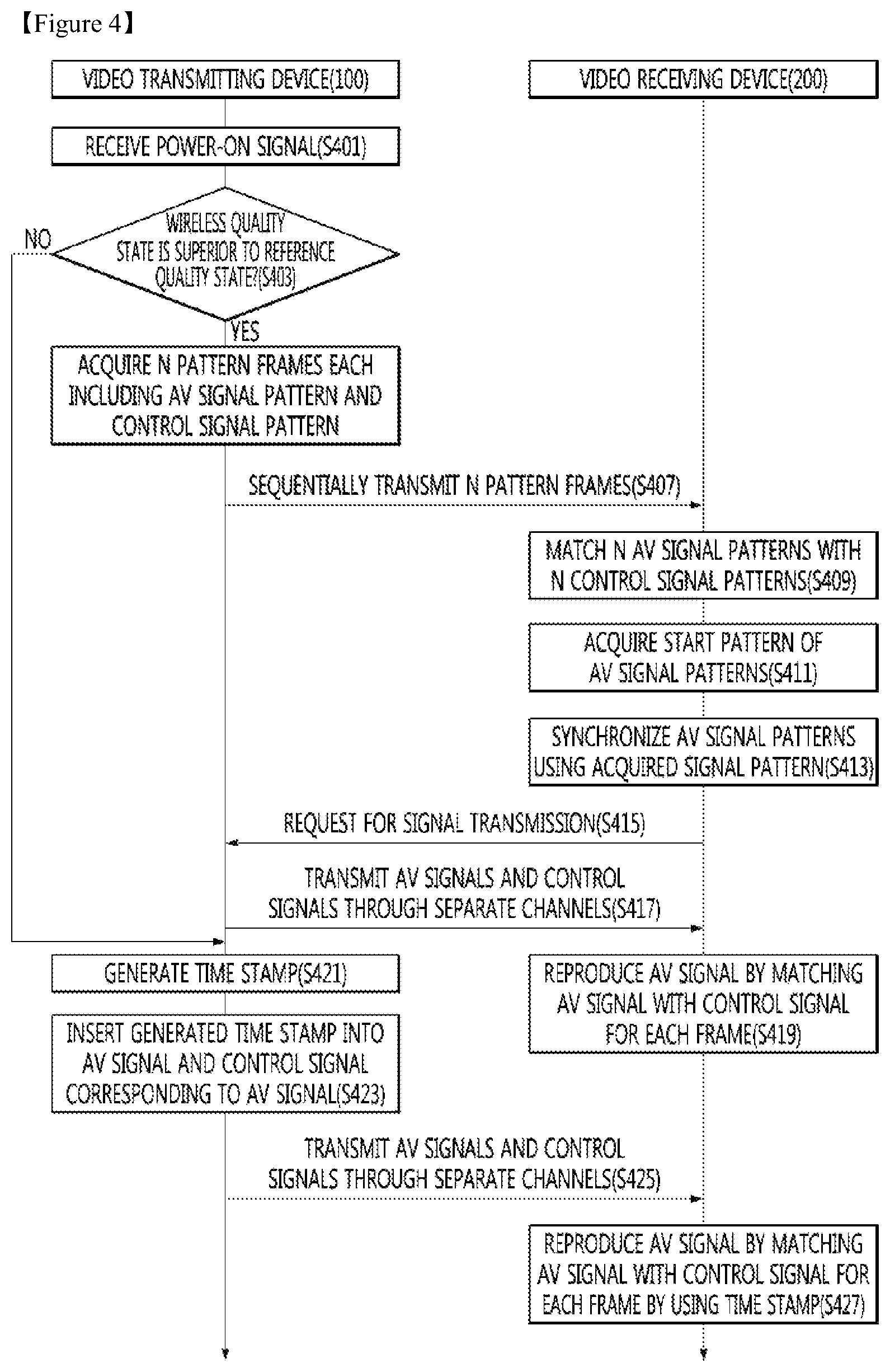 Patent US11818490 Figure 4 – Video transmitting device and video receiving device