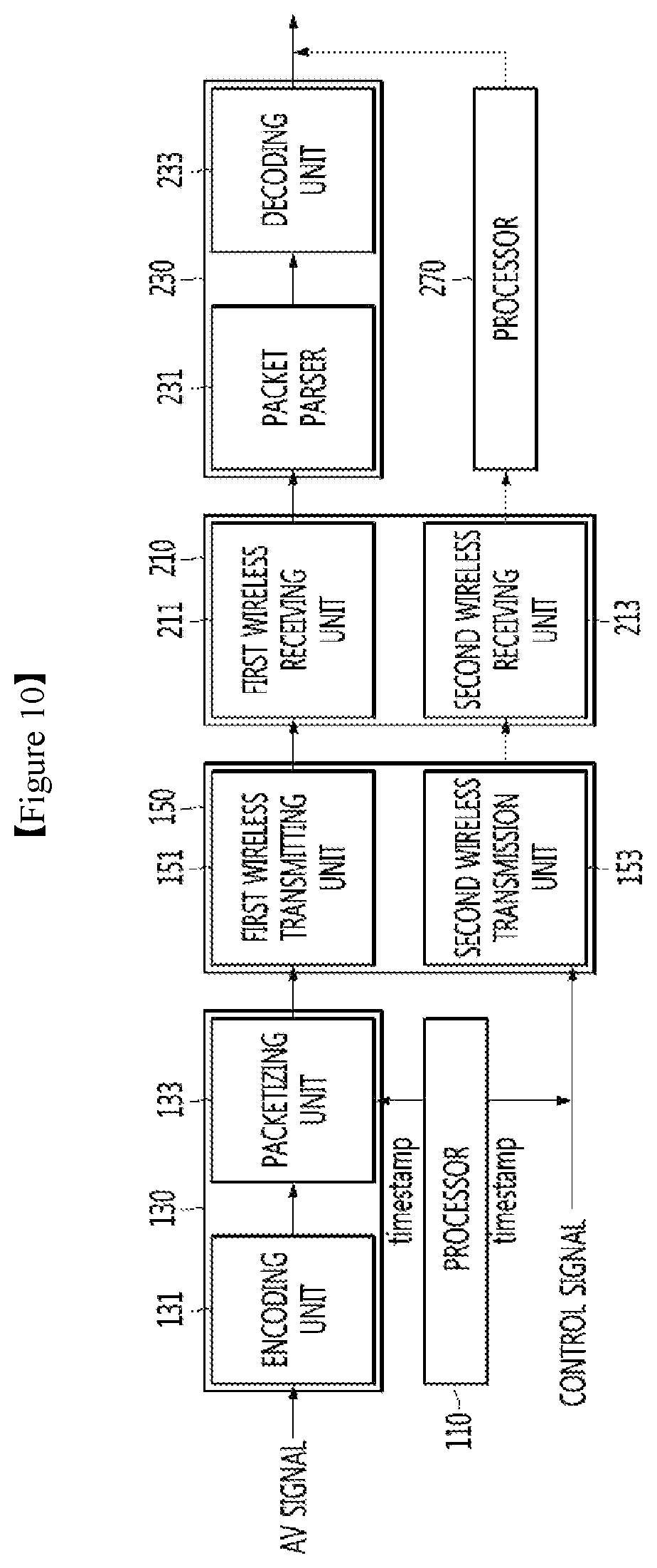 Patent US11818490 Figure 7 – Video transmitting device and video receiving device