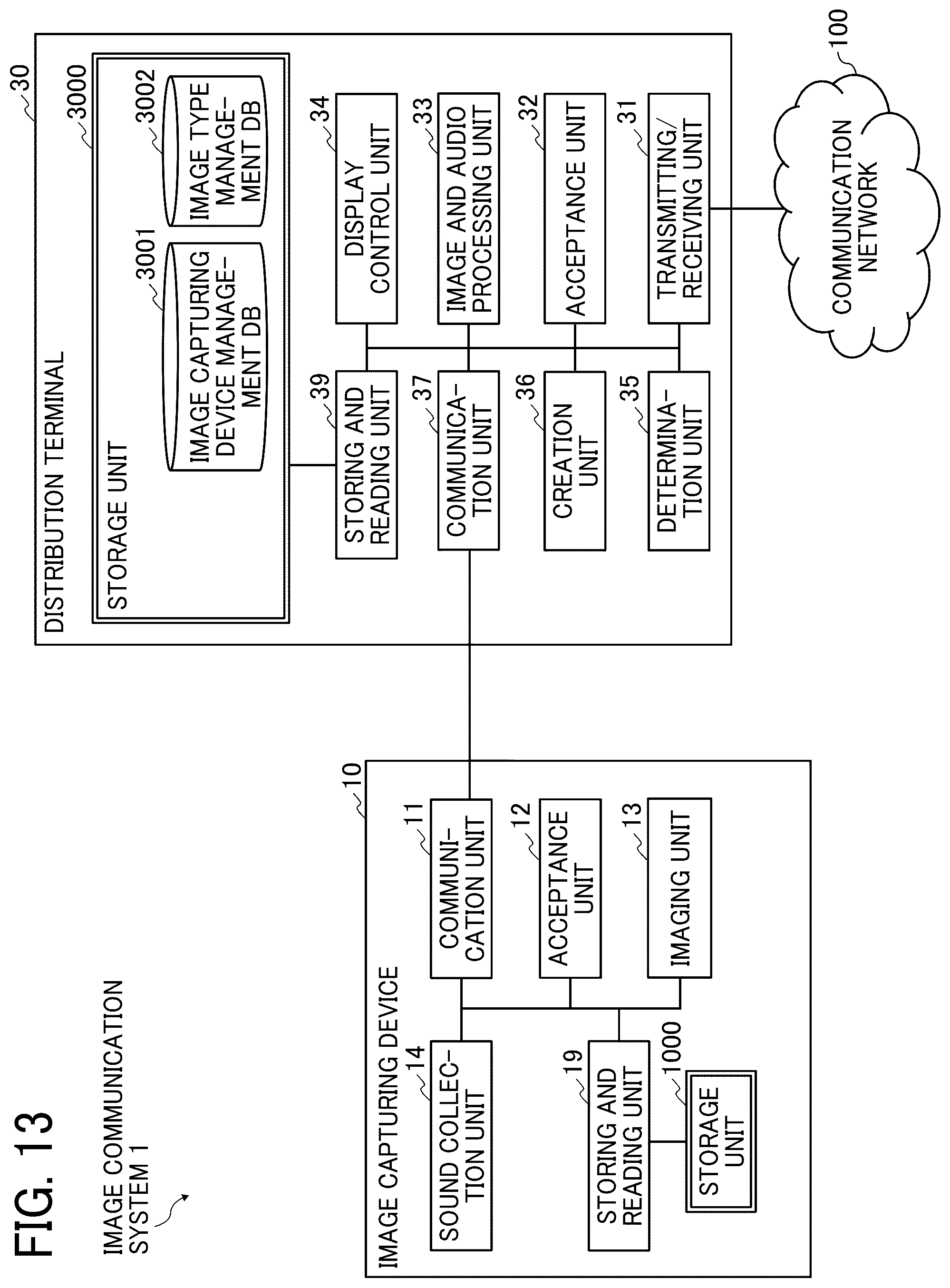 Patent US11818492 Figure 12 – Communication management apparatus, image communication system, communication management method, and recording medium