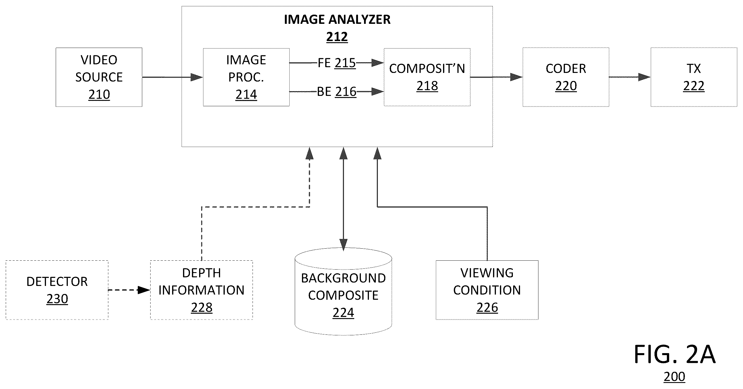 Patent US11818502 Figure 2 – Systems and methods for perspective shifting in video conferencing session