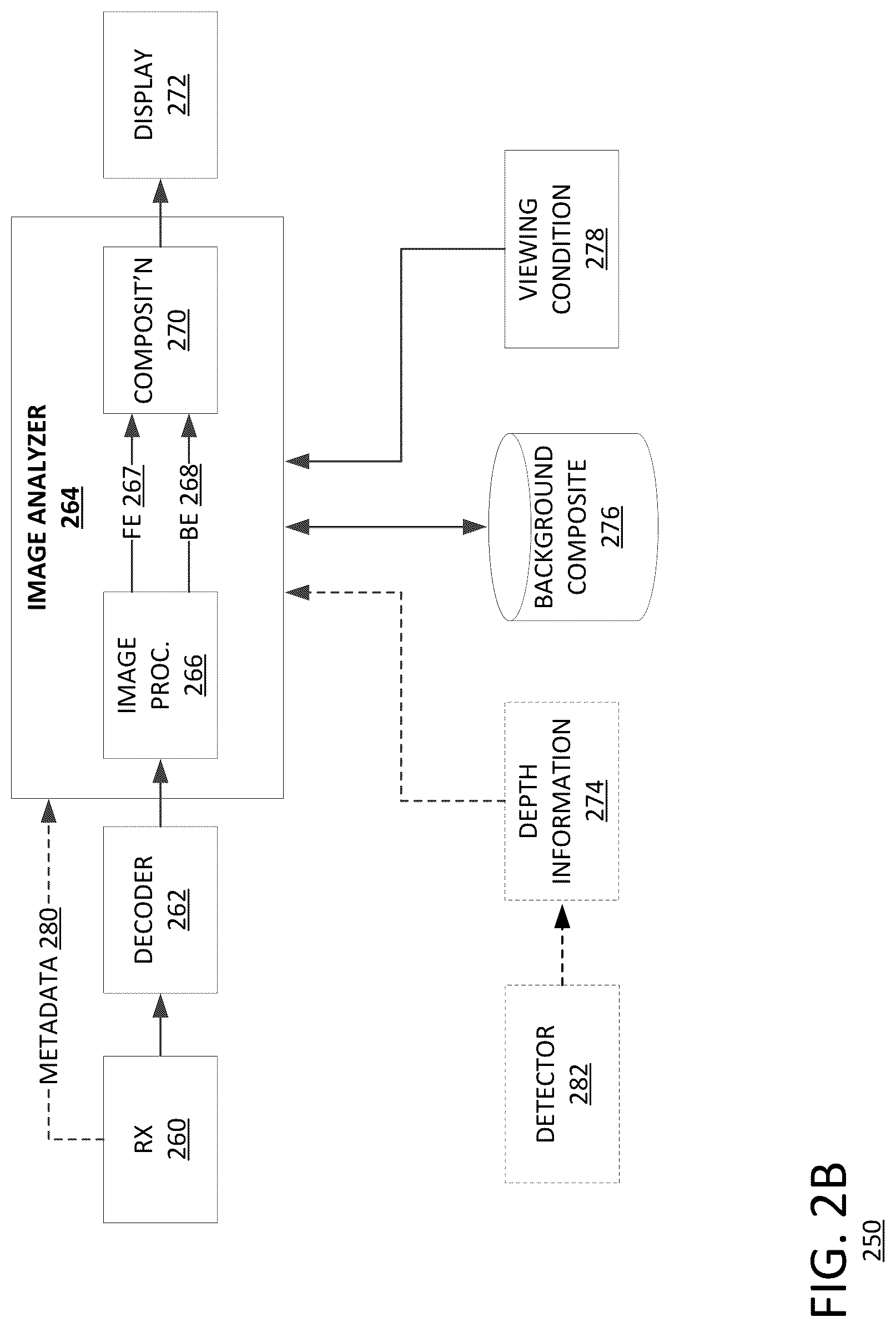 Patent US11818502 Figure 3 – Systems and methods for perspective shifting in video conferencing session