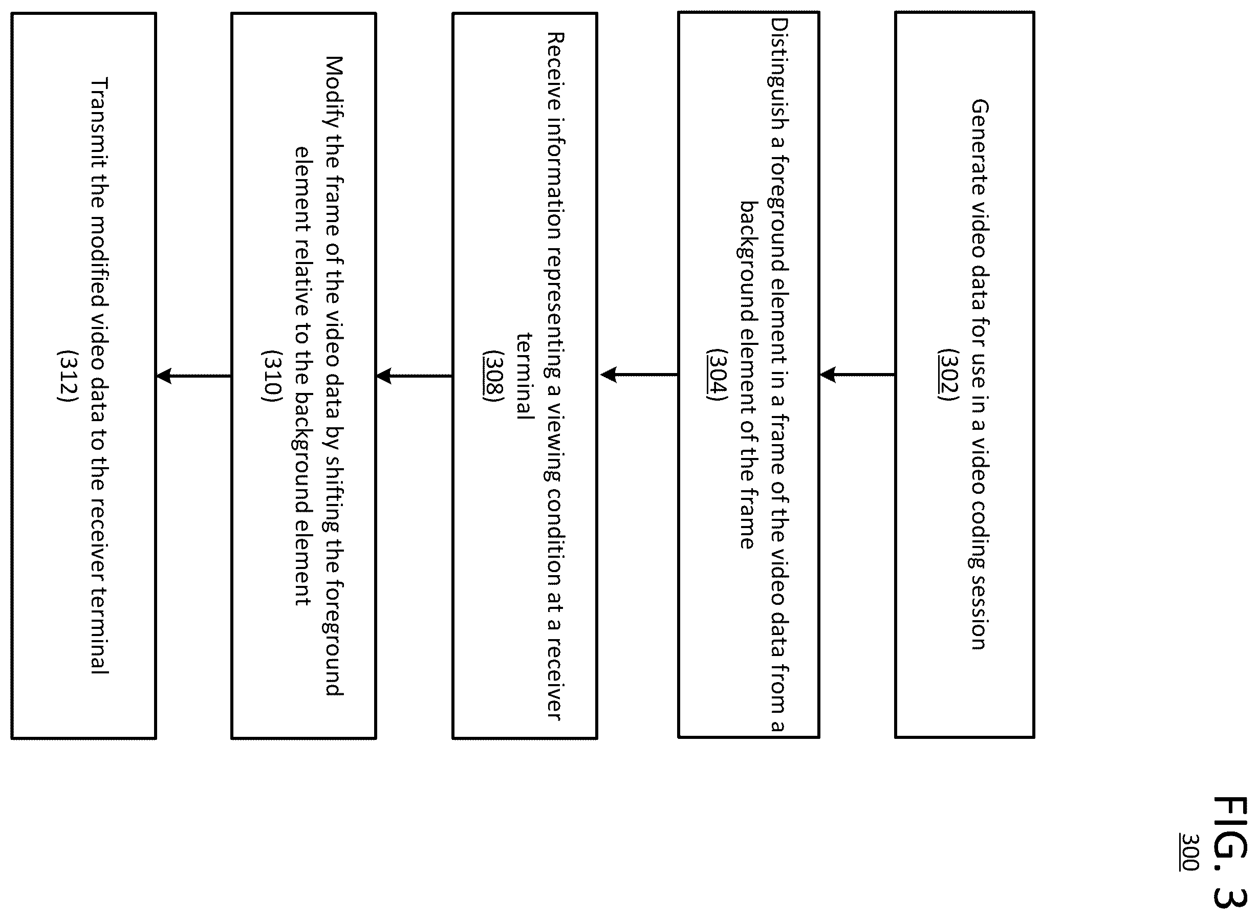Patent US11818502 Figure 4 – Systems and methods for perspective shifting in video conferencing session