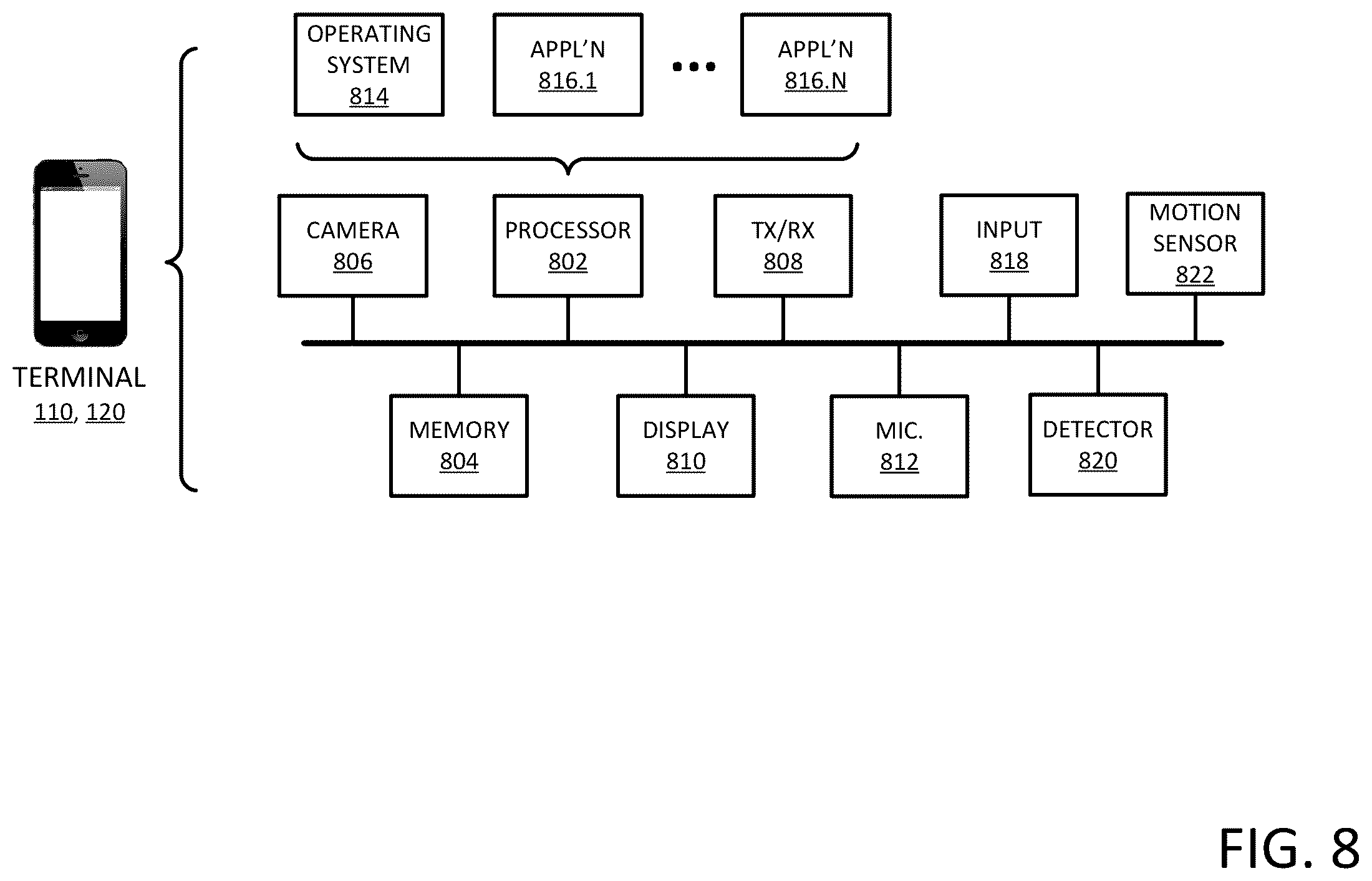 Patent US11818502 Figure 9 – Systems and methods for perspective shifting in video conferencing session