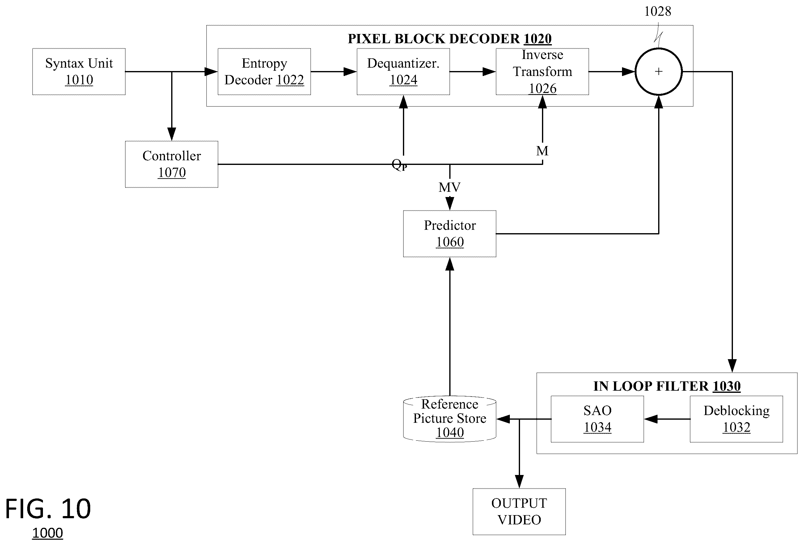 Patent US11818502 Figure 11 – Systems and methods for perspective shifting in video conferencing session