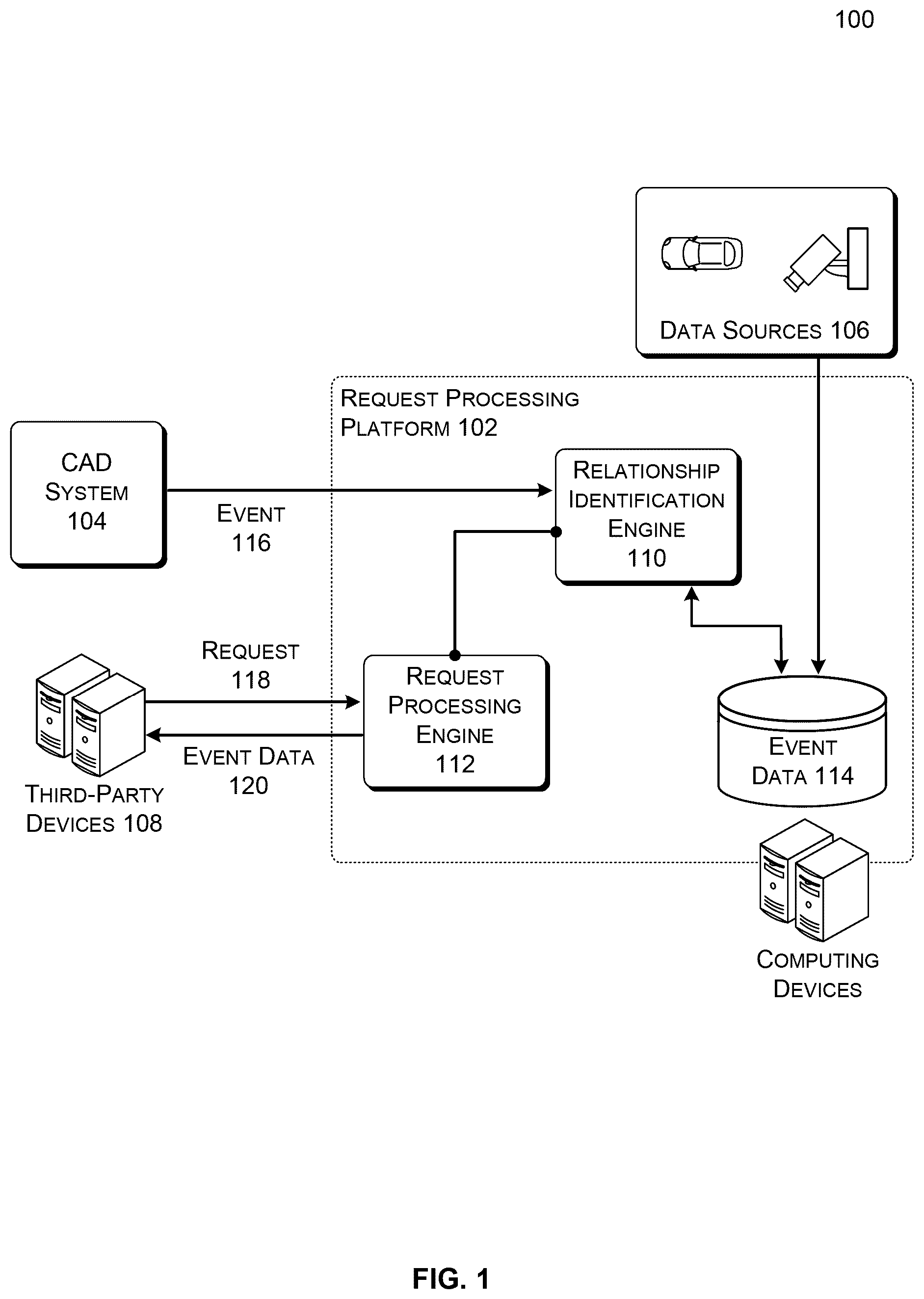 Patent US11818507 Figure 1 – Automated correlation of media data to events