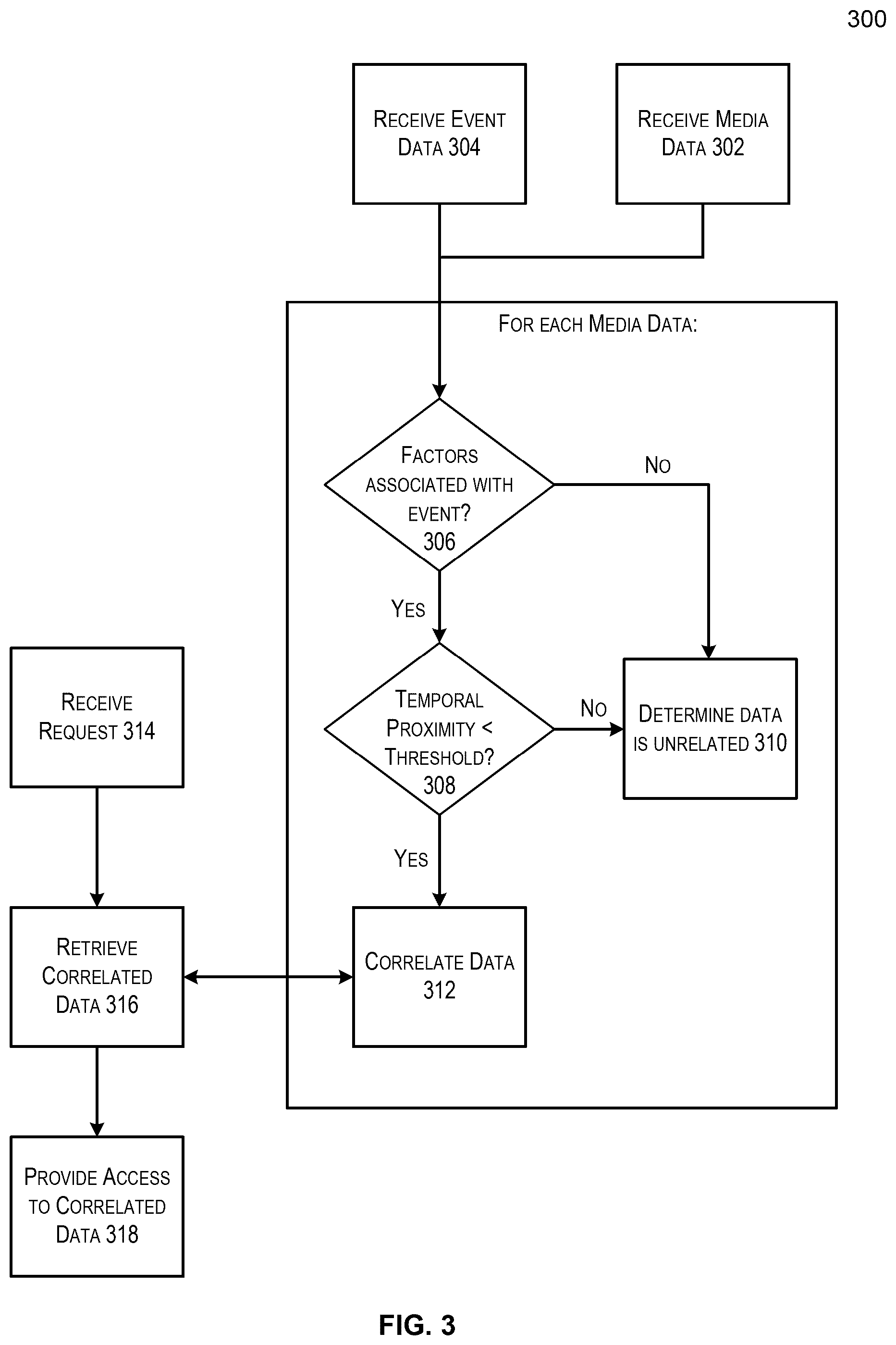 Patent US11818507 Figure 3 – Automated correlation of media data to events