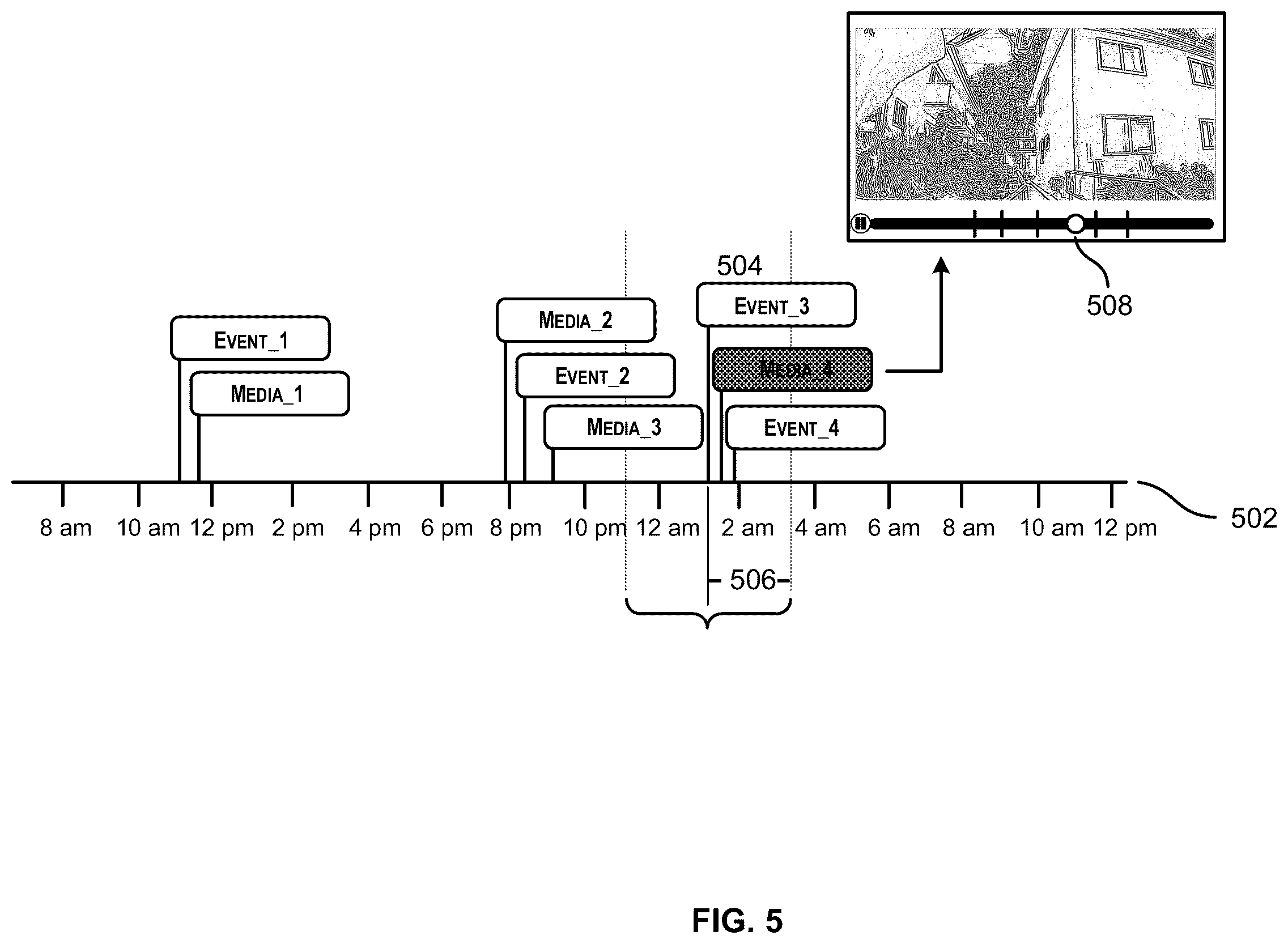Patent US11818507 Figure 5 – Automated correlation of media data to events