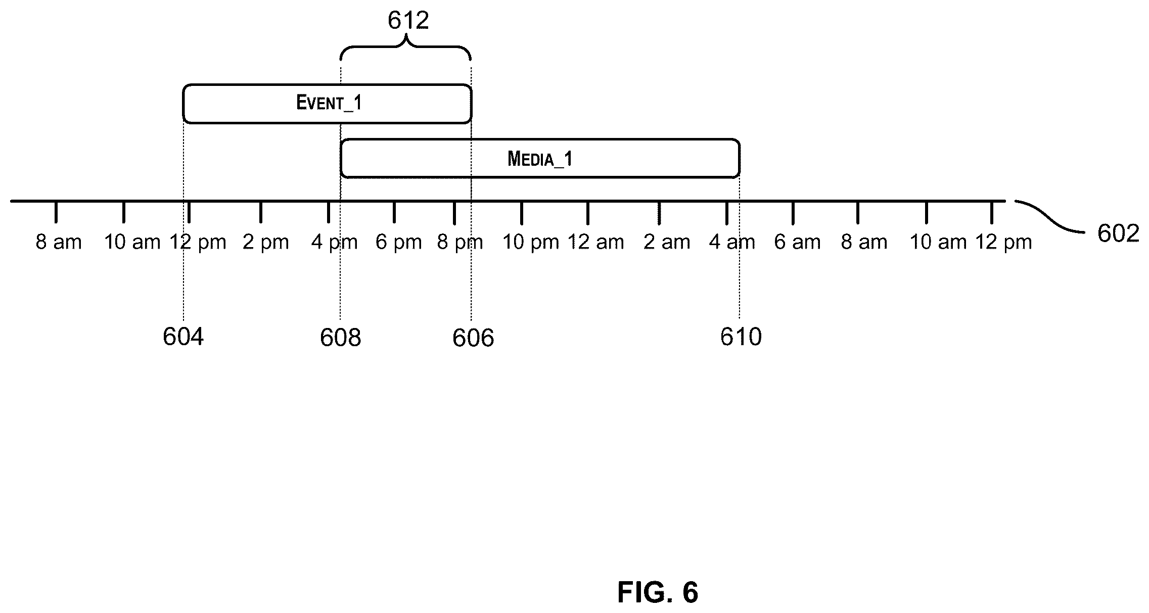 Patent US11818507 Figure 6 – Automated correlation of media data to events