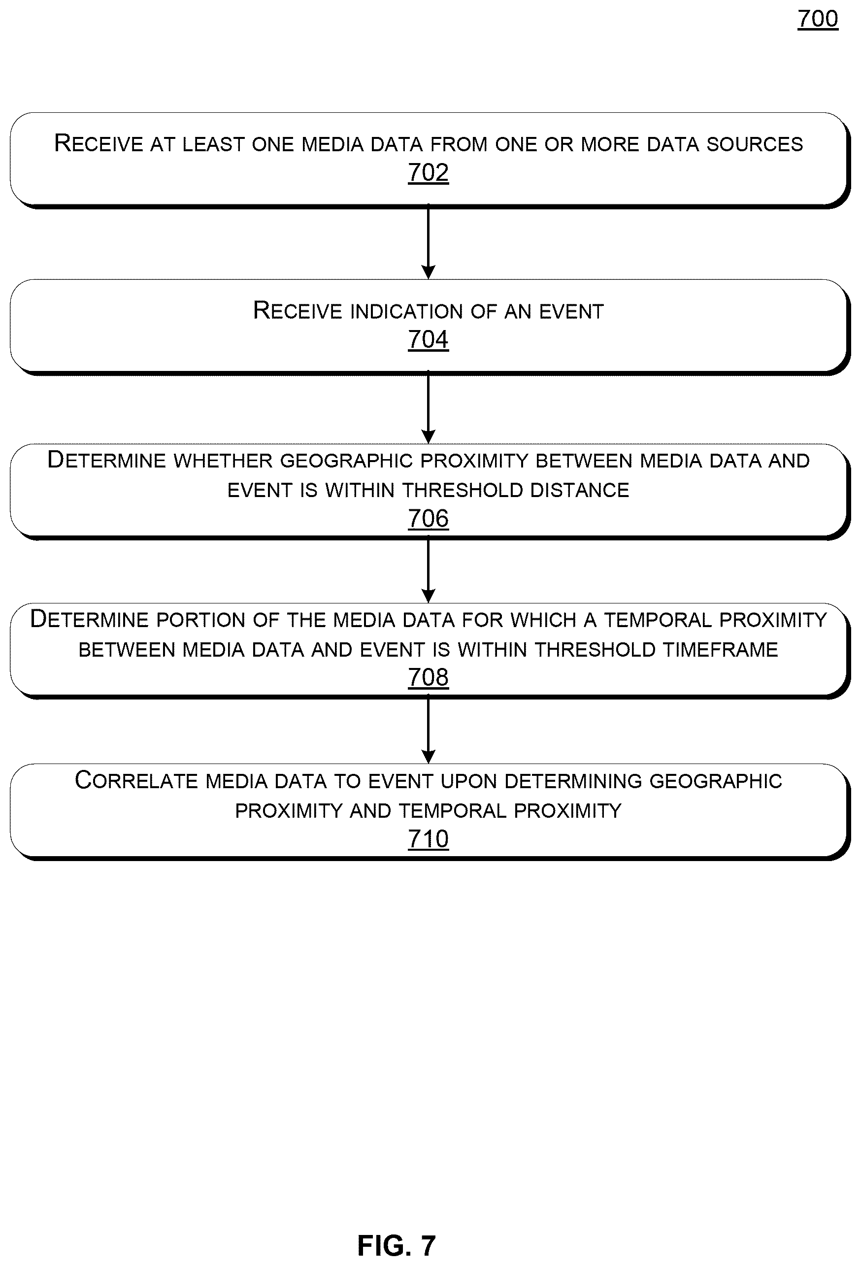 Patent US11818507 Figure 7 – Automated correlation of media data to events
