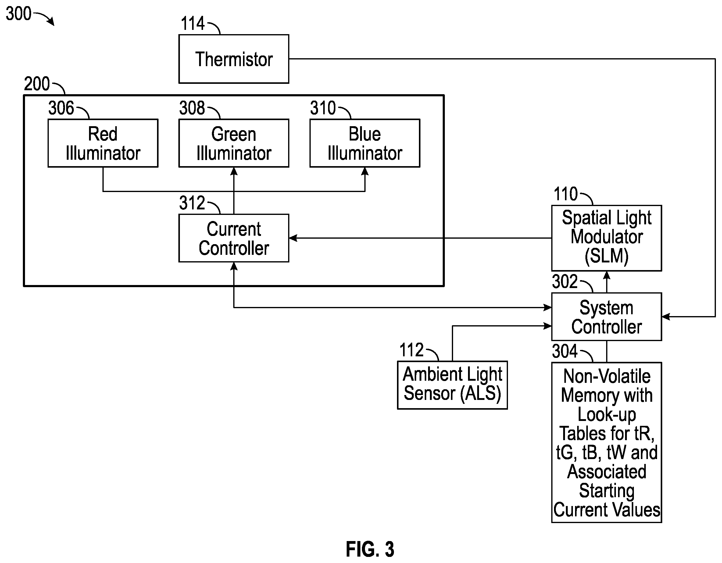 Patent US11818512 Figure 3 – Adaptive illuminator sequencing