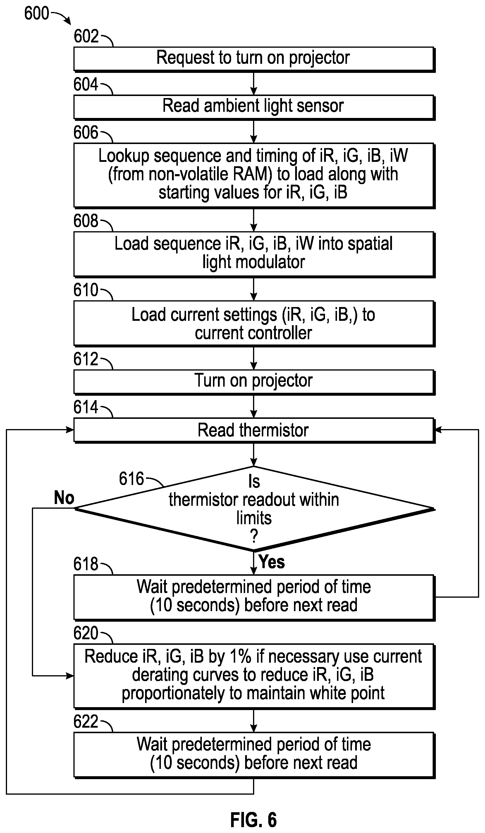 Patent US11818512 Figure 5 – Adaptive illuminator sequencing