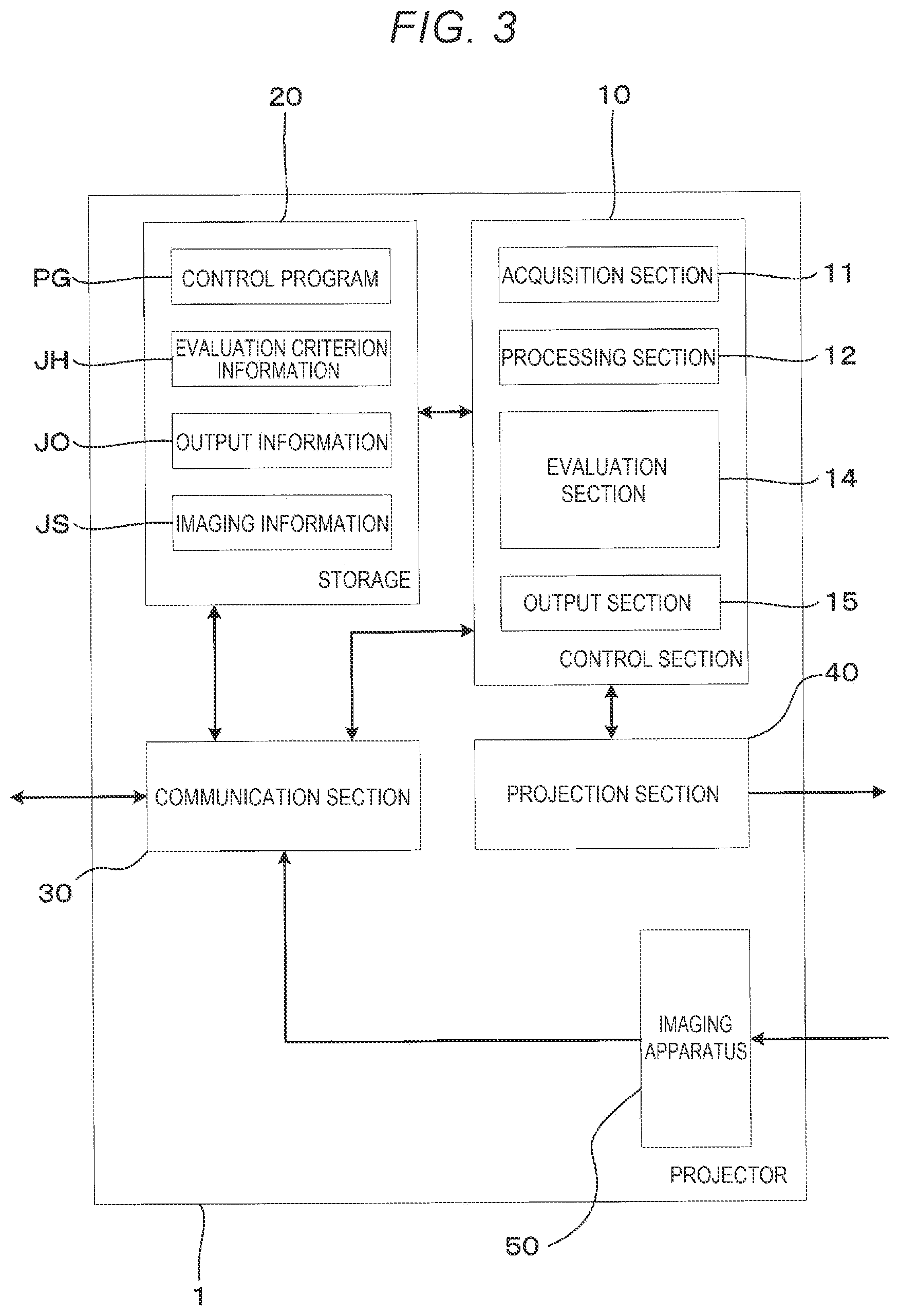 Patent US11818517 Figure 3 – Projector and projector controlling method