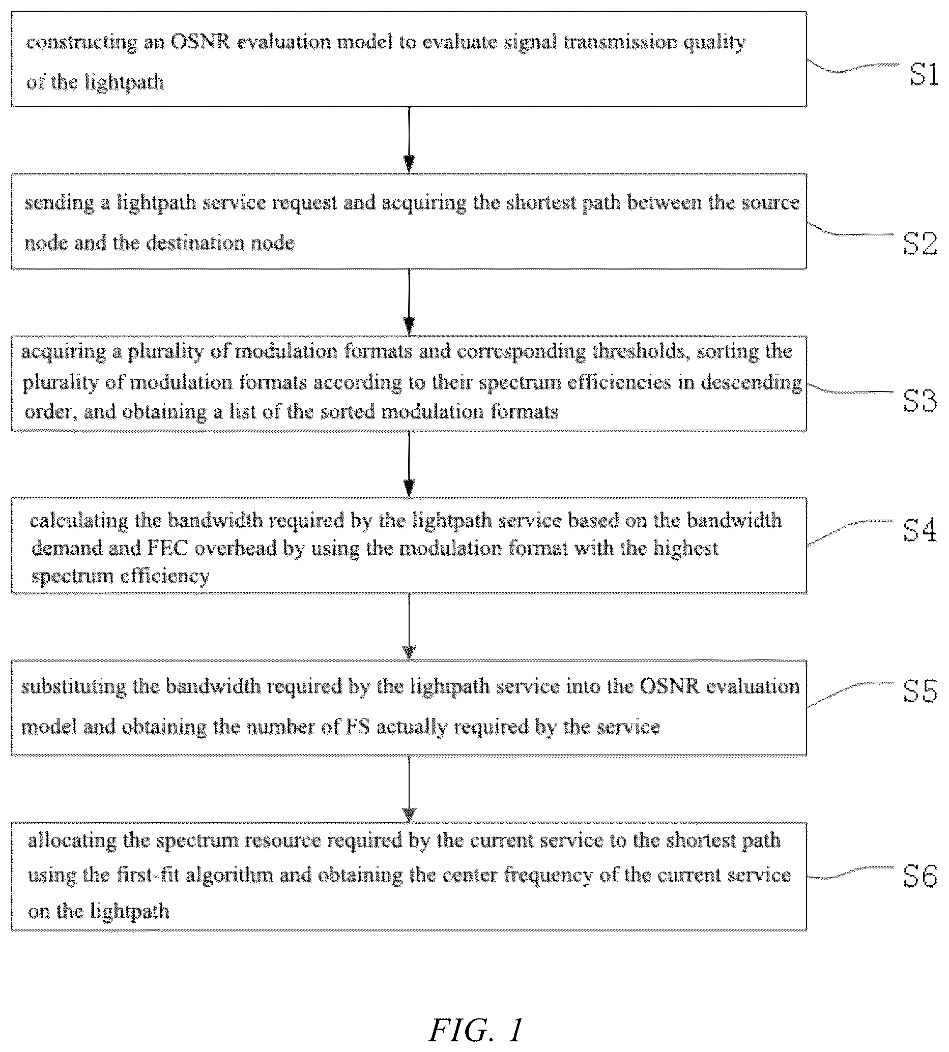 Patent US11818519 Figure 1 – Method and system of OSNR-sensing spectrum allocation with optical channel performance guarantee