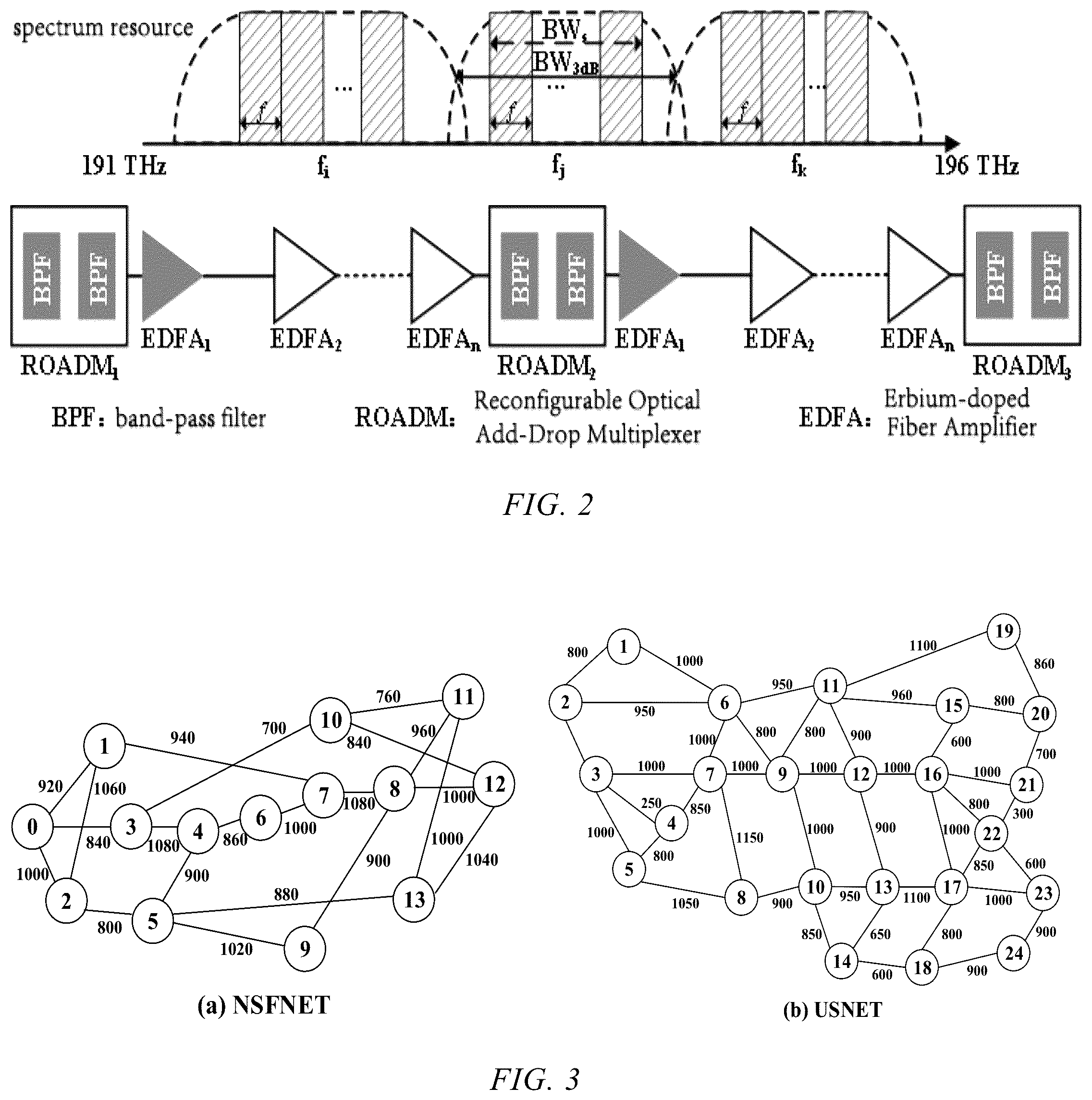 Patent US11818519 Figure 2 – Method and system of OSNR-sensing spectrum allocation with optical channel performance guarantee