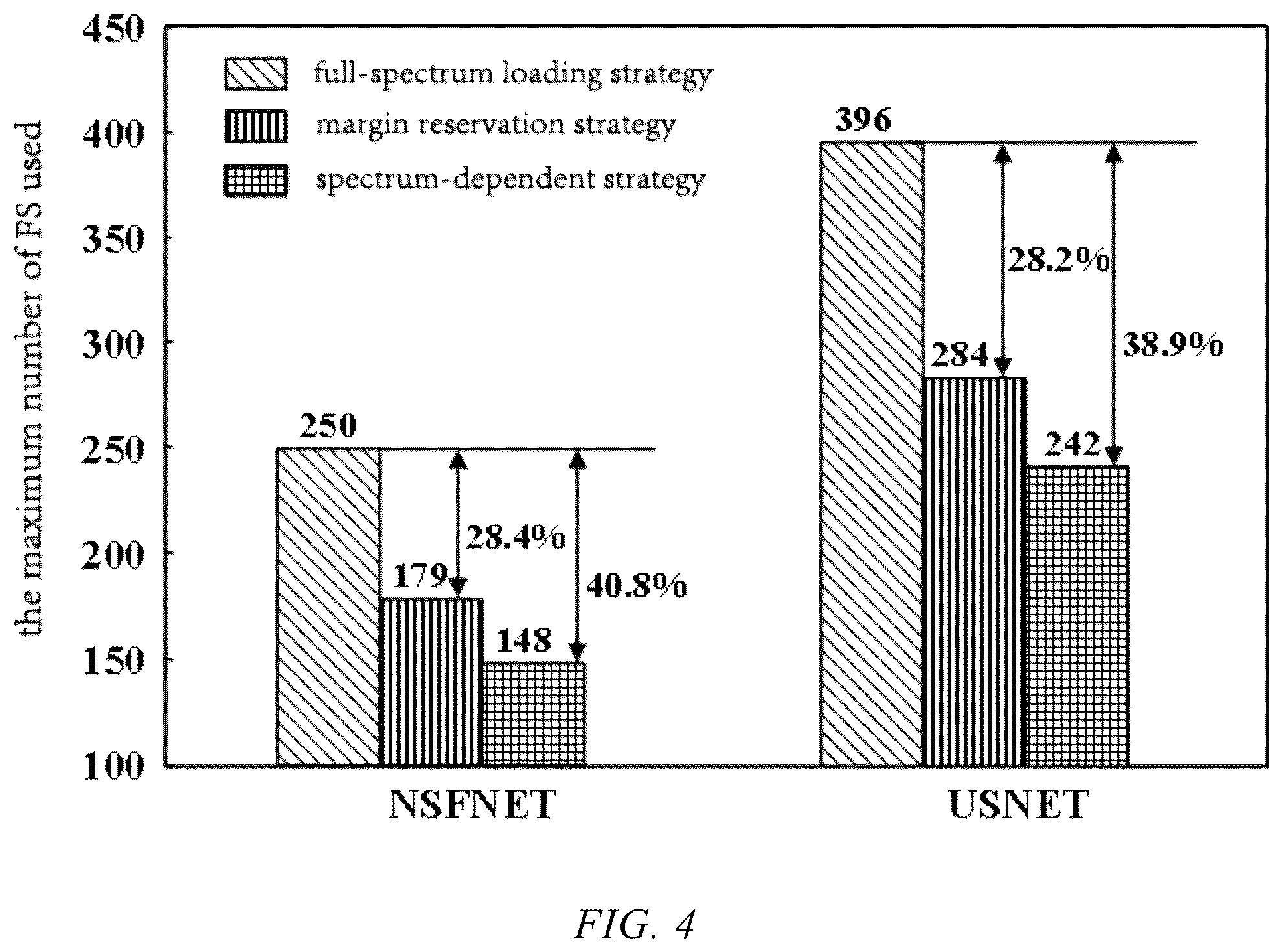 Patent US11818519 Figure 3 – Method and system of OSNR-sensing spectrum allocation with optical channel performance guarantee
