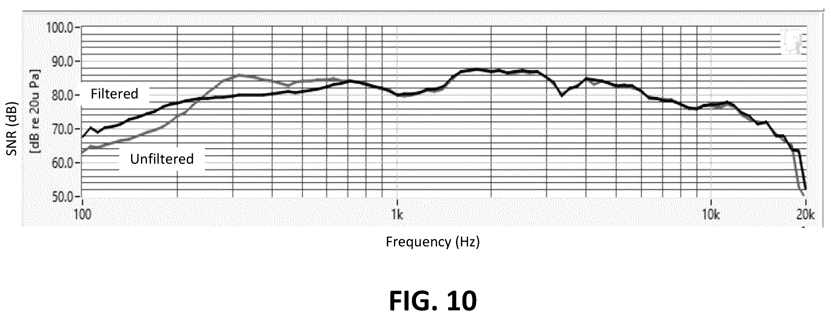 Patent US11818536 Figure 9 – Audio devices having low-frequency extension filter