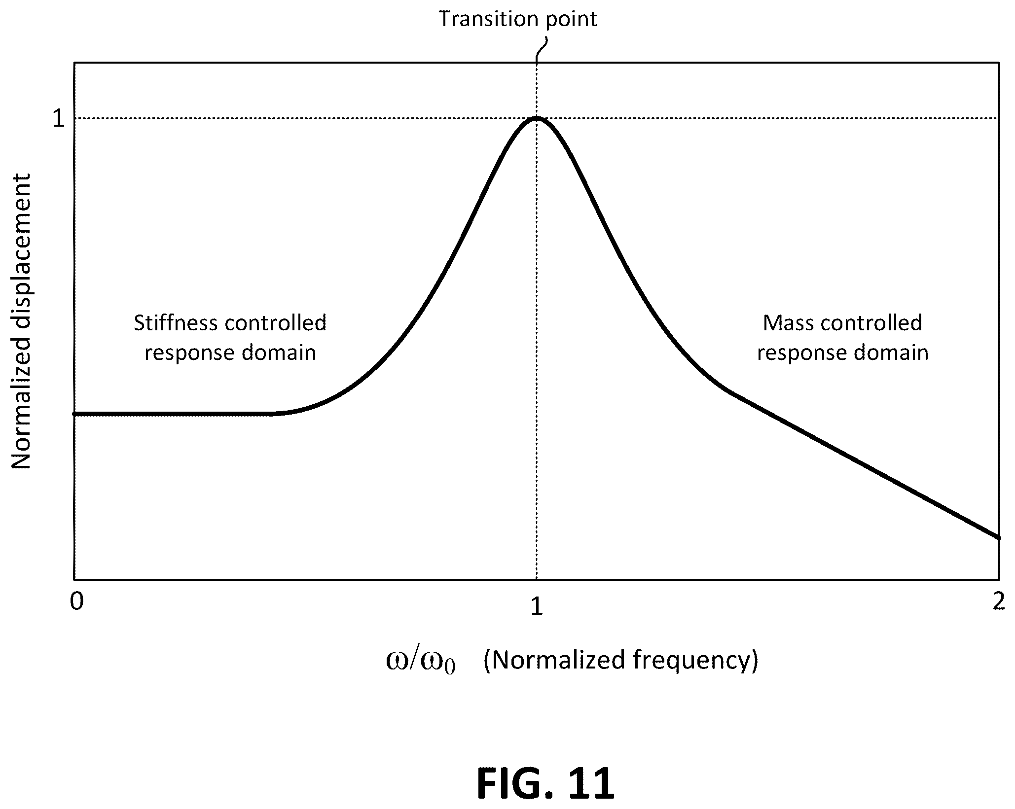 Patent US11818536 Figure 10 – Audio devices having low-frequency extension filter