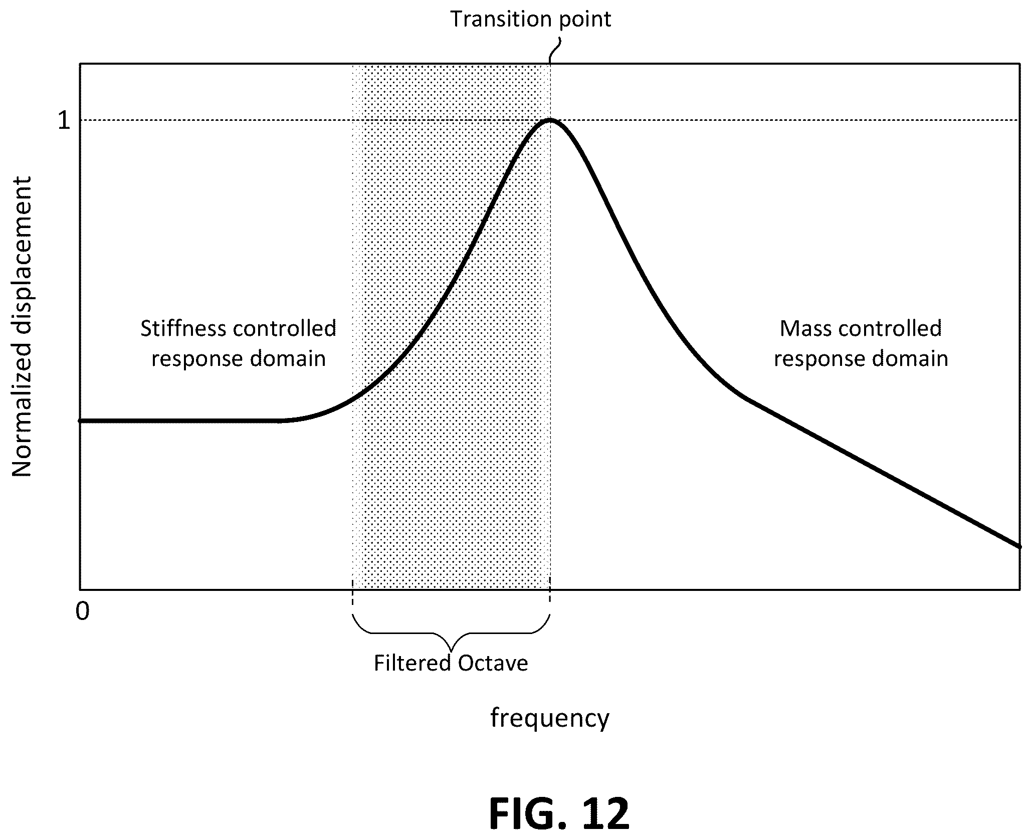 Patent US11818536 Figure 11 – Audio devices having low-frequency extension filter