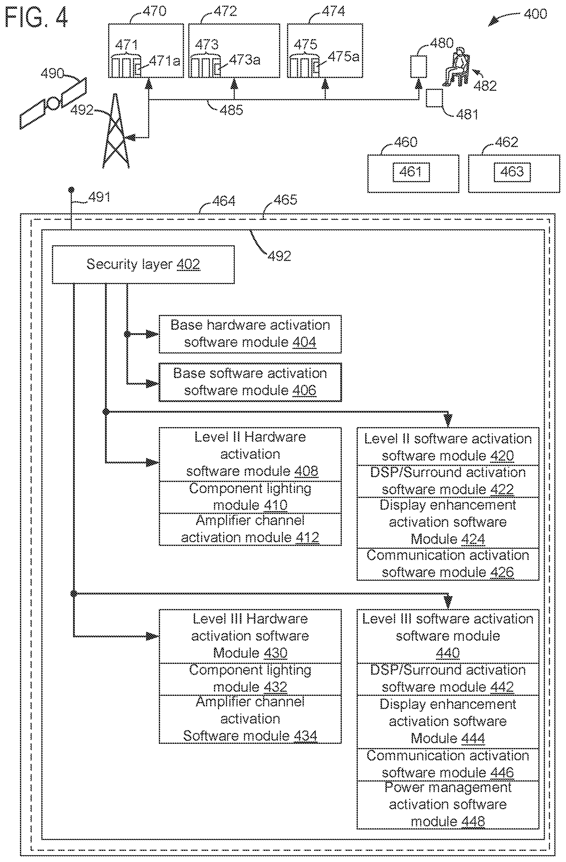 Patent US11818538 Figure 4 – System and method for managing content of in vehicle infotainment systems