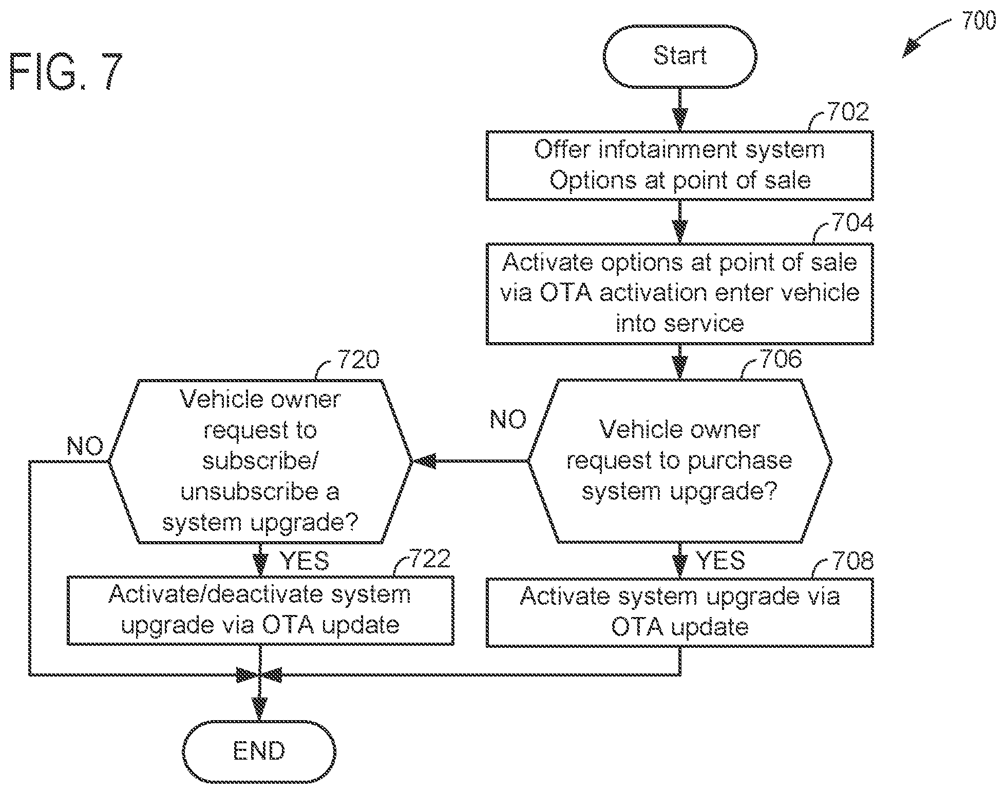 Patent US11818538 Figure 7 – System and method for managing content of in vehicle infotainment systems