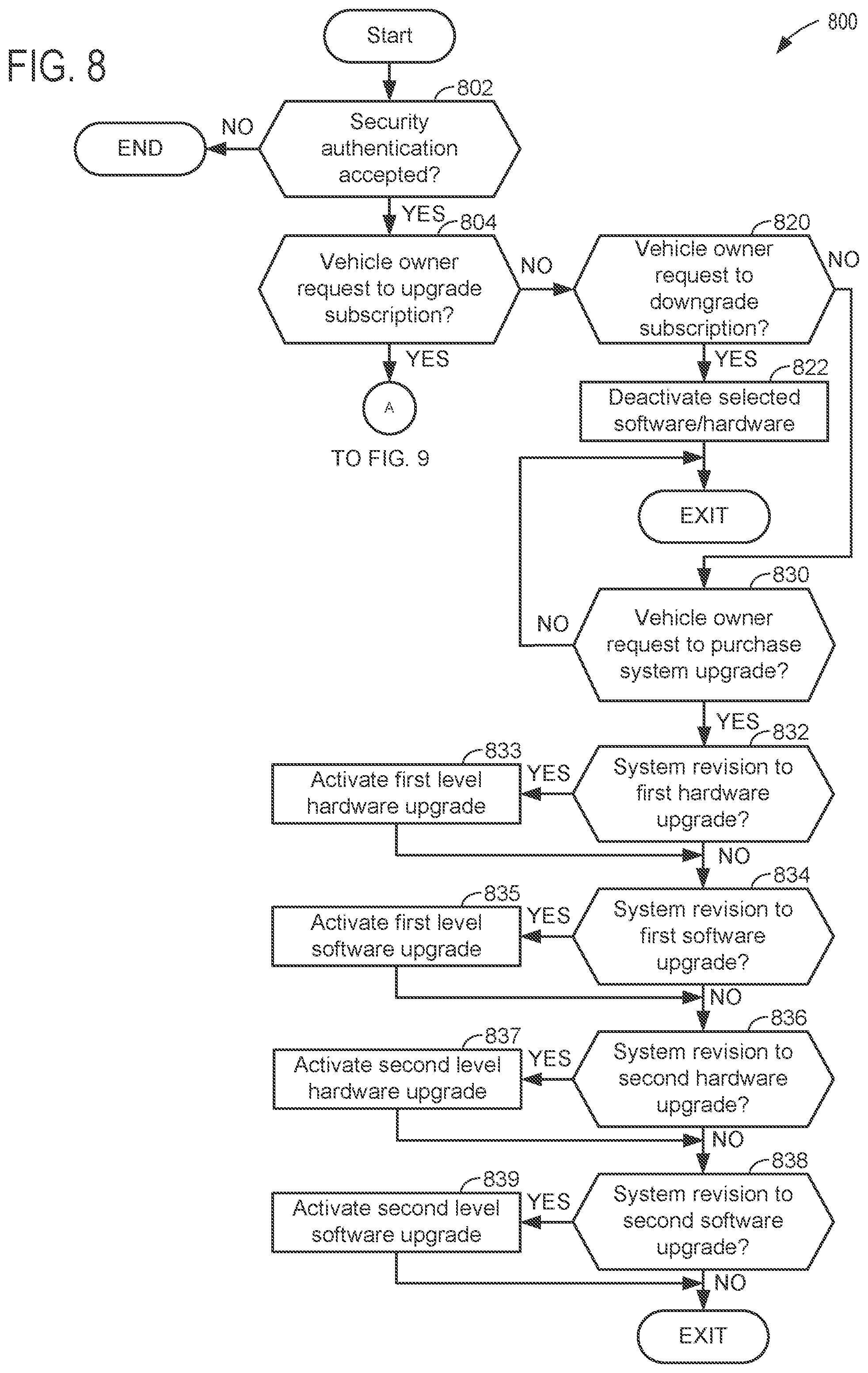 Patent US11818538 Figure 8 – System and method for managing content of in vehicle infotainment systems