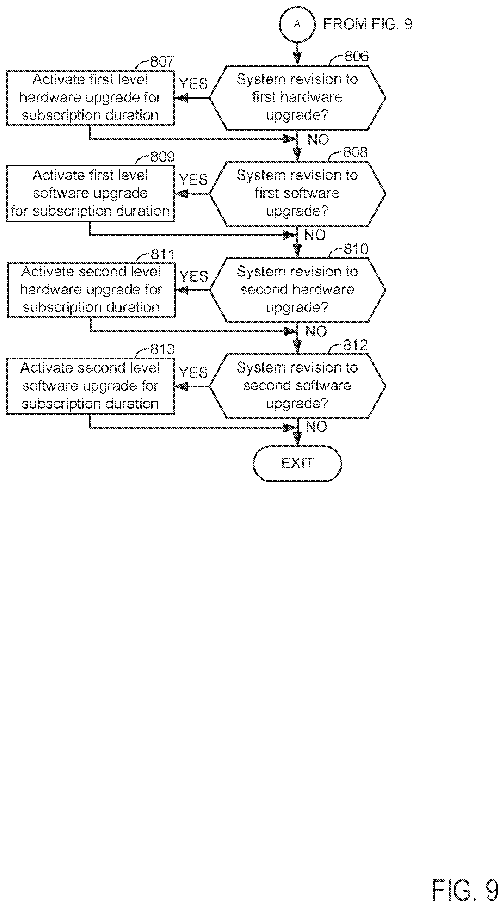 Patent US11818538 Figure 9 – System and method for managing content of in vehicle infotainment systems