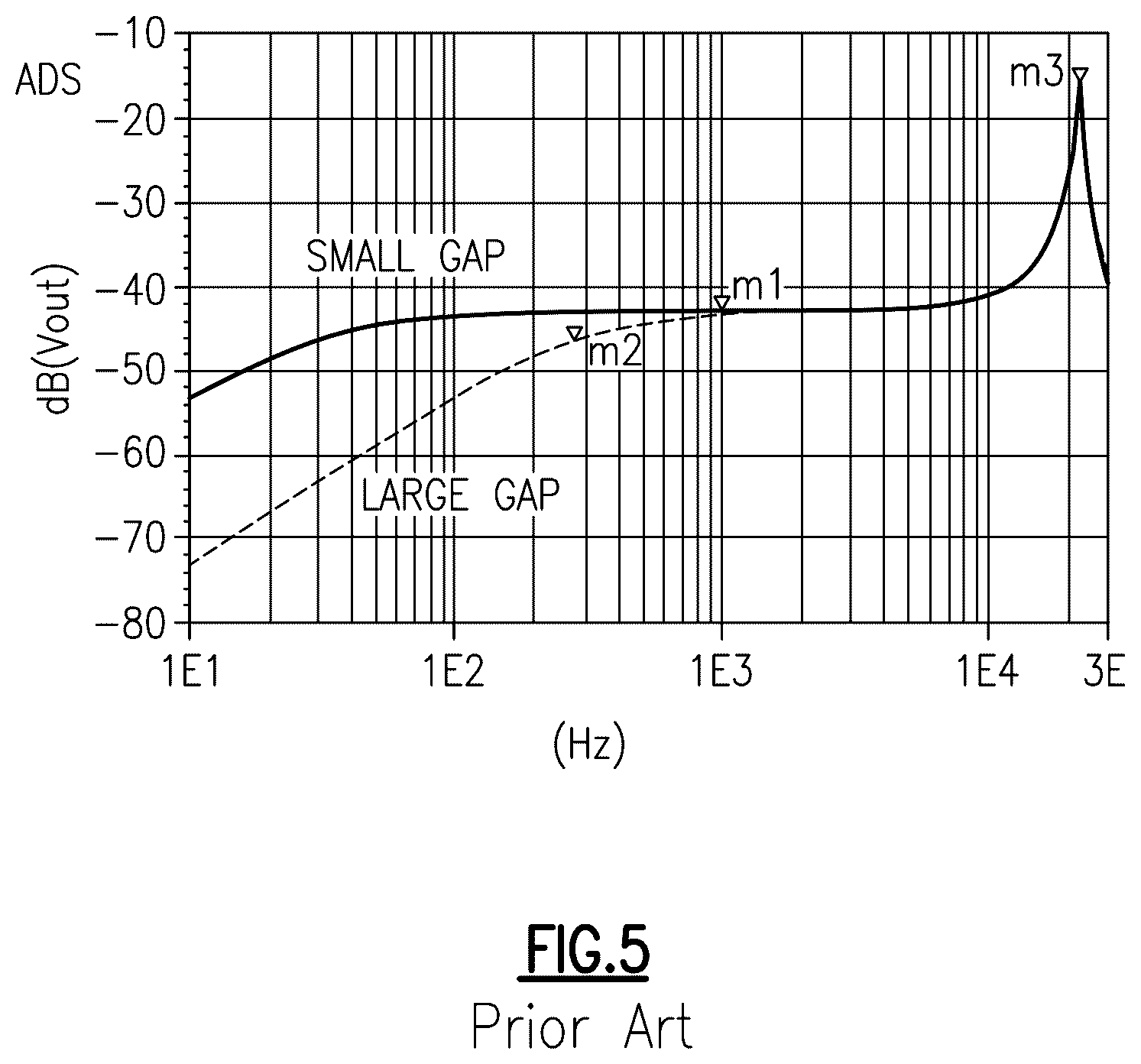 Patent US11818540 Figure 5 – Acoustic devices with edge corrugation