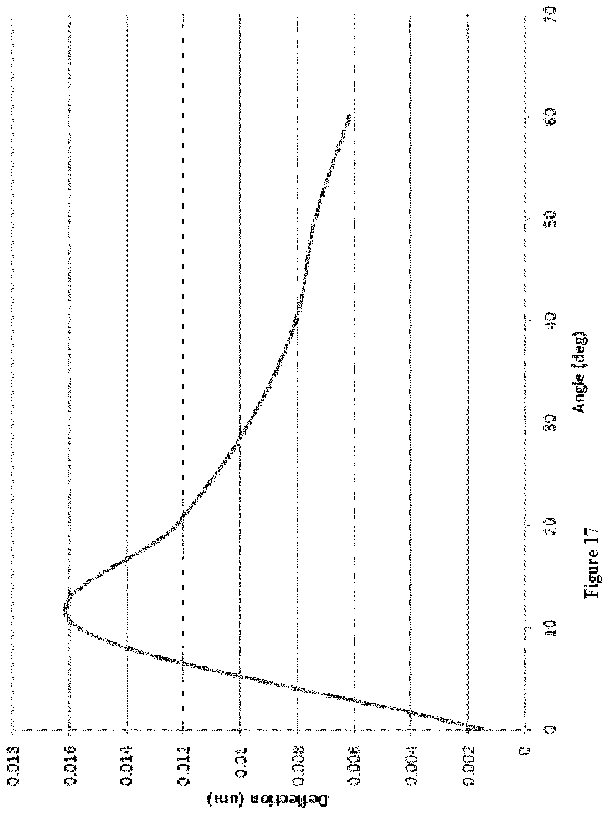 Patent US11818542 Figure 12 – Capacitive microphone with well-controlled undercut structure