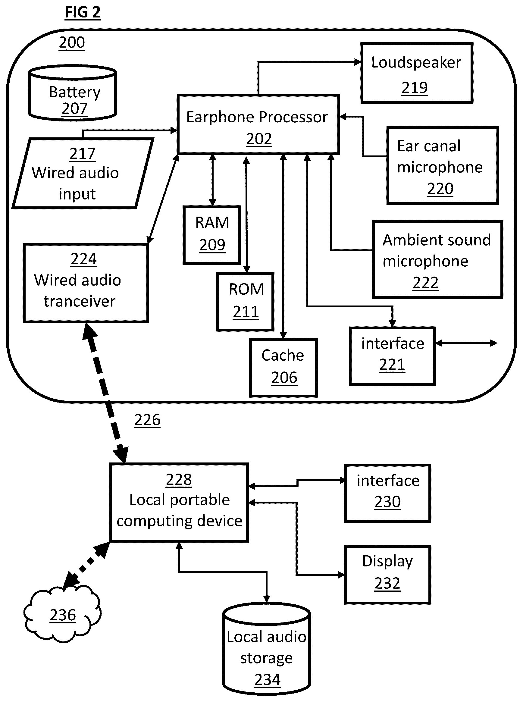 Patent US11818545 Figure 2 – Method to acquire preferred dynamic range function for speech enhancement