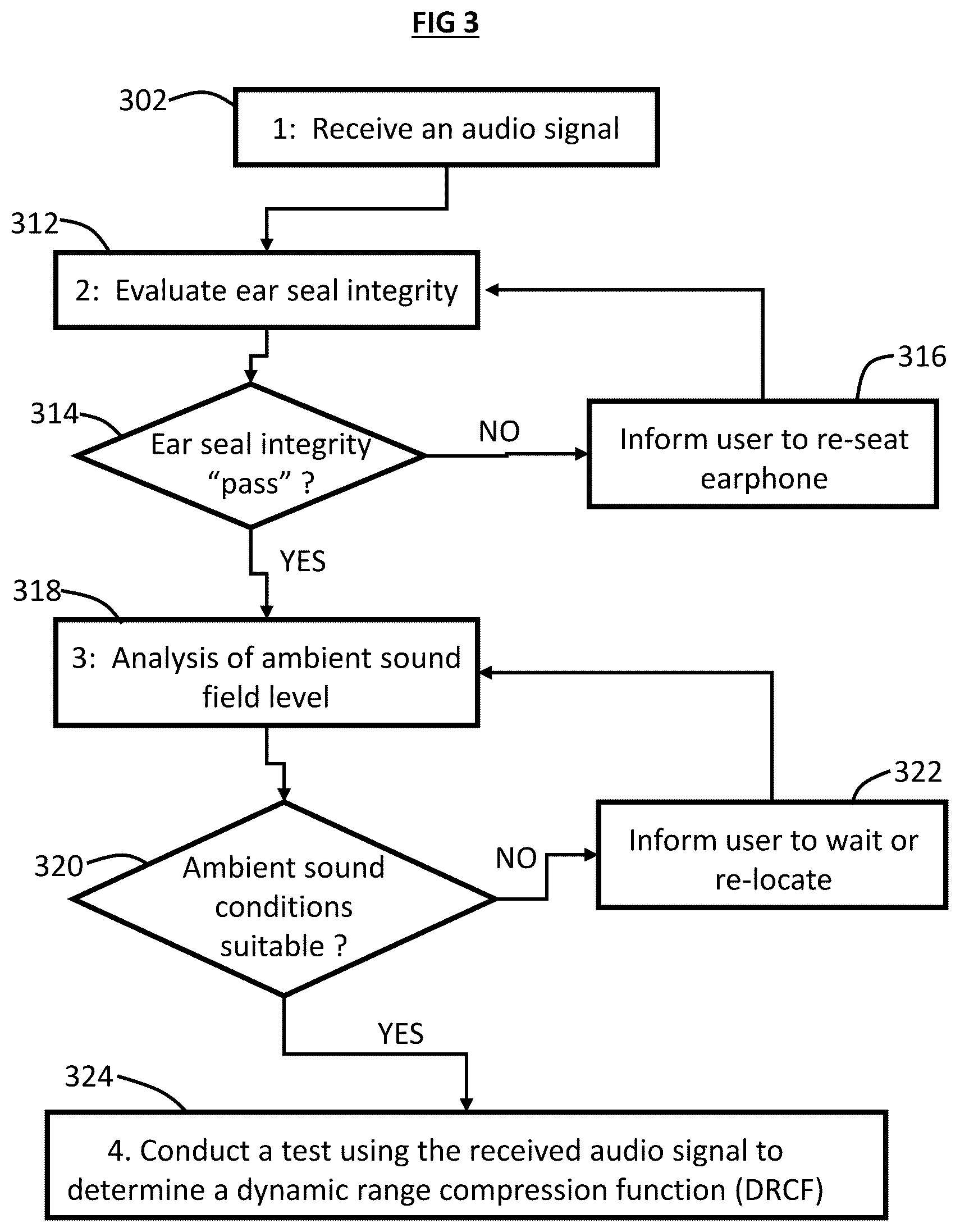 Patent US11818545 Figure 3 – Method to acquire preferred dynamic range function for speech enhancement