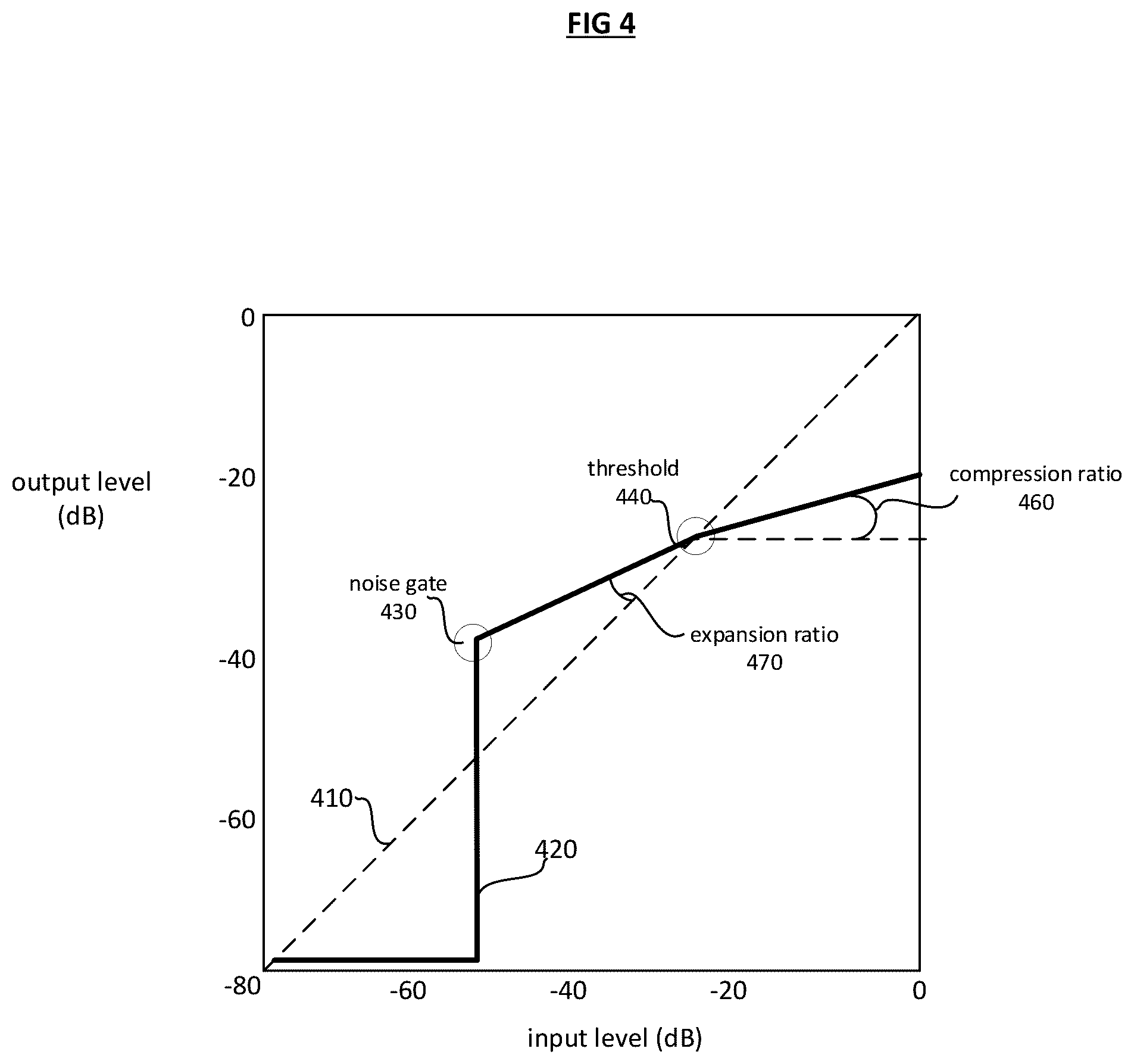 Patent US11818545 Figure 4 – Method to acquire preferred dynamic range function for speech enhancement