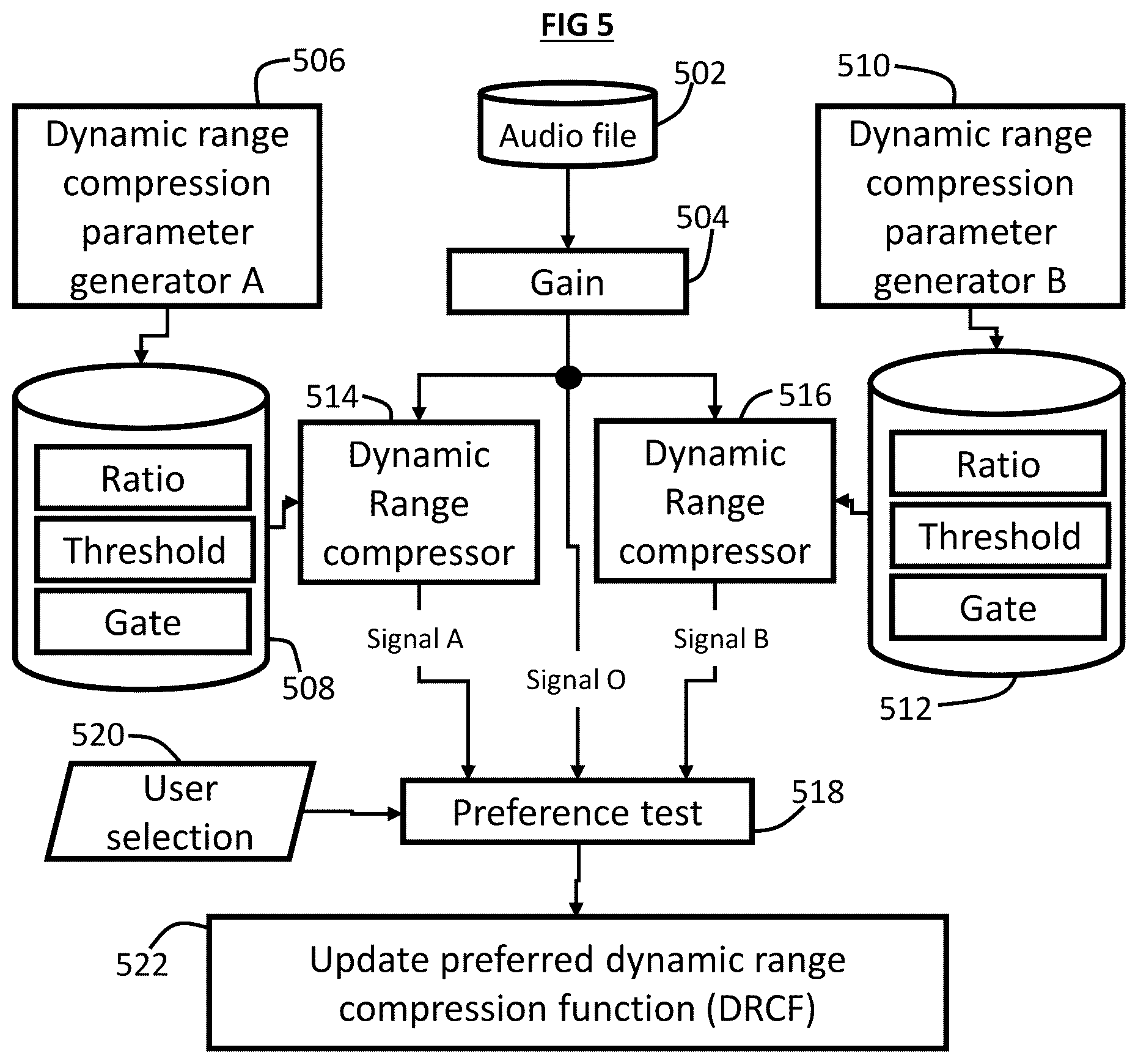 Patent US11818545 Figure 5 – Method to acquire preferred dynamic range function for speech enhancement
