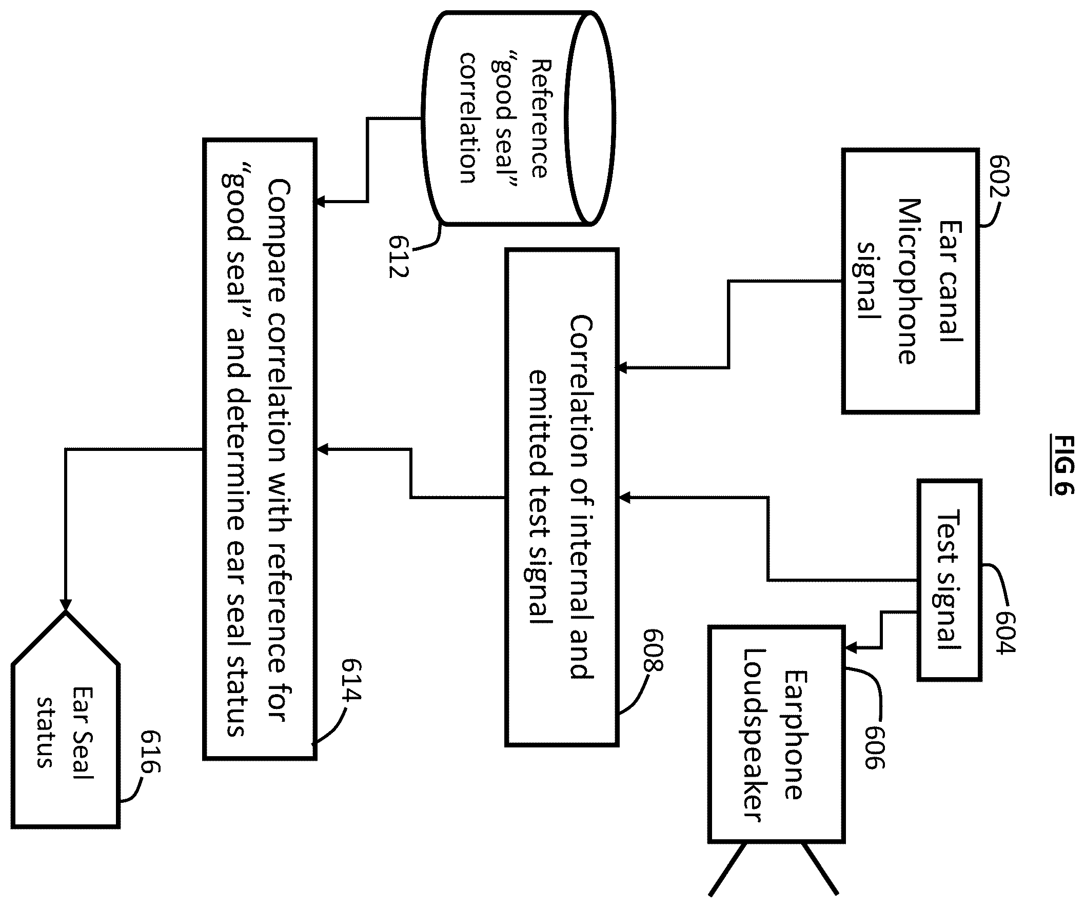 Patent US11818545 Figure 6 – Method to acquire preferred dynamic range function for speech enhancement