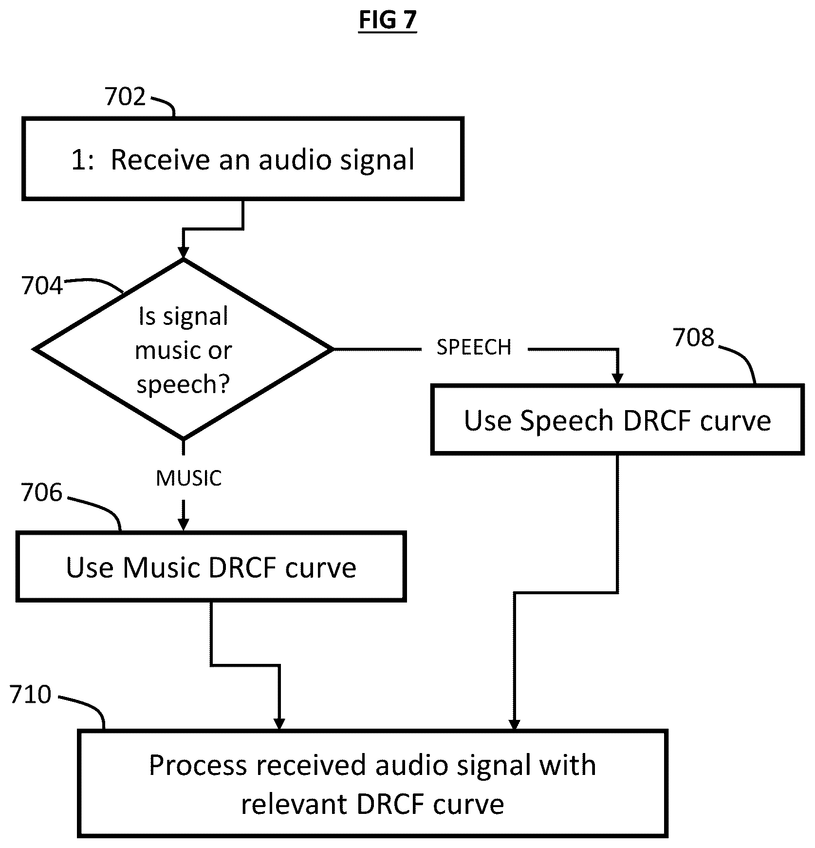 Patent US11818545 Figure 7 – Method to acquire preferred dynamic range function for speech enhancement