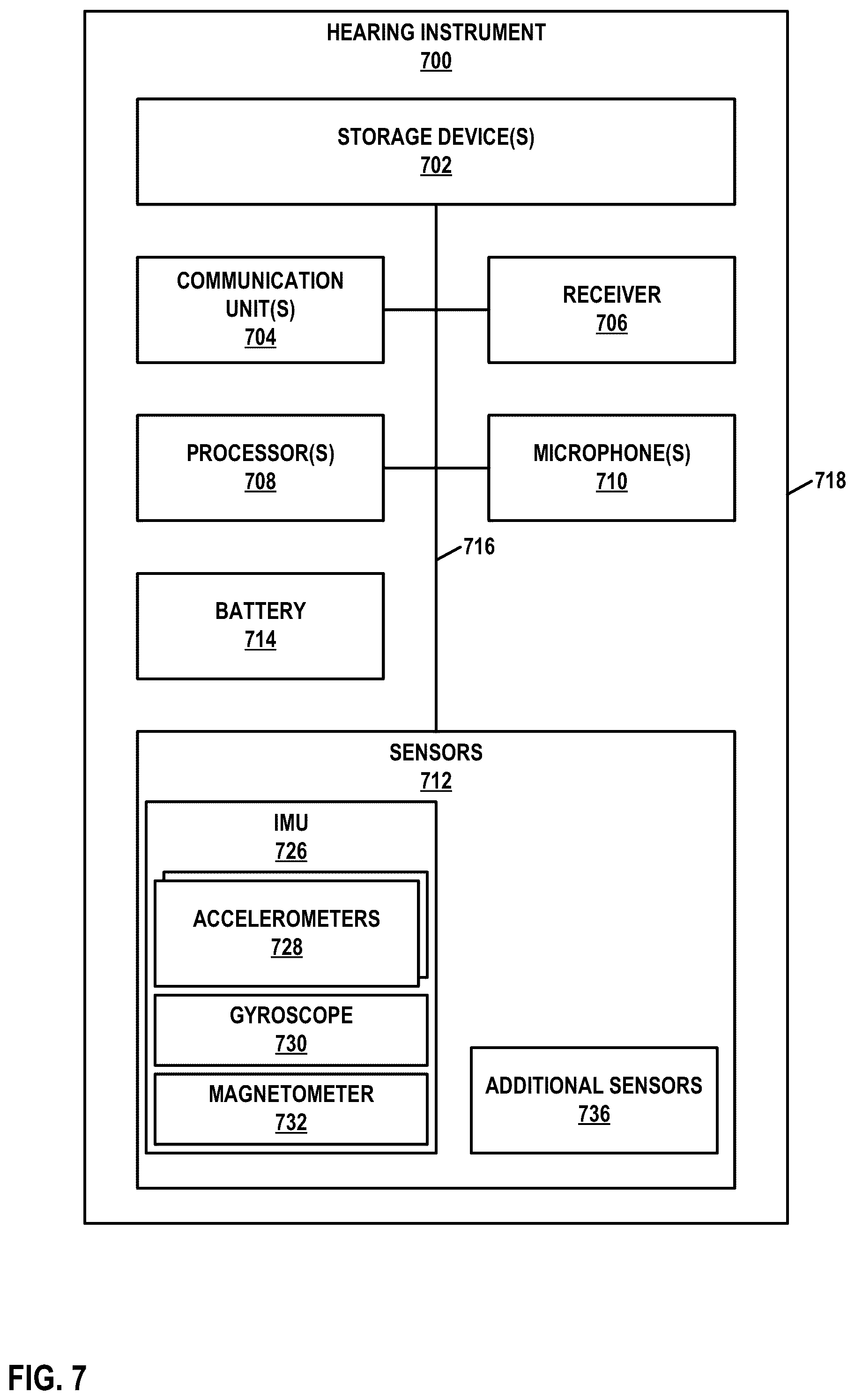 Patent US11818550 Figure 7 – Hearing instruments with receiver posterior to battery