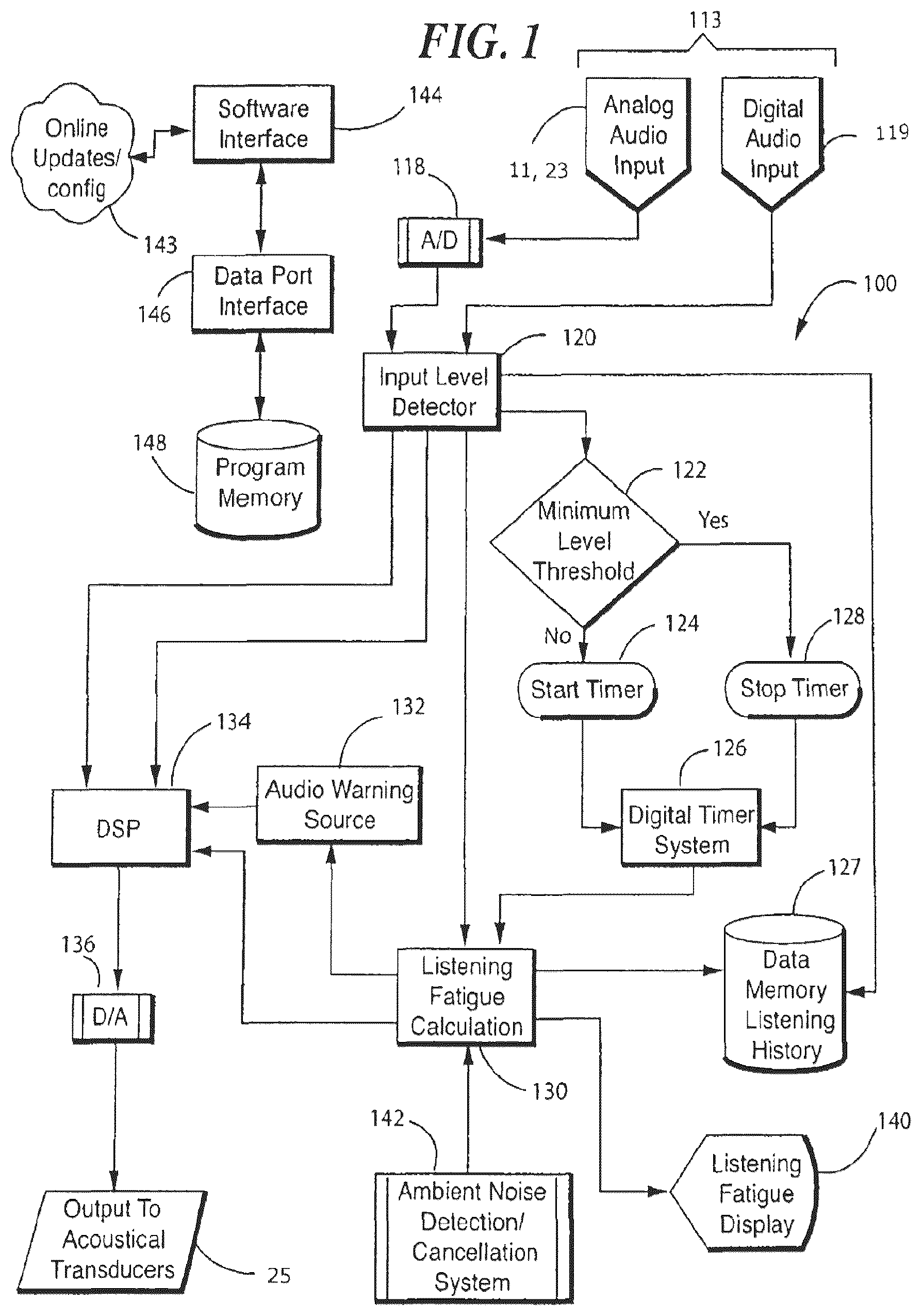 Patent US11818552 Figure 1 – Earguard monitoring system