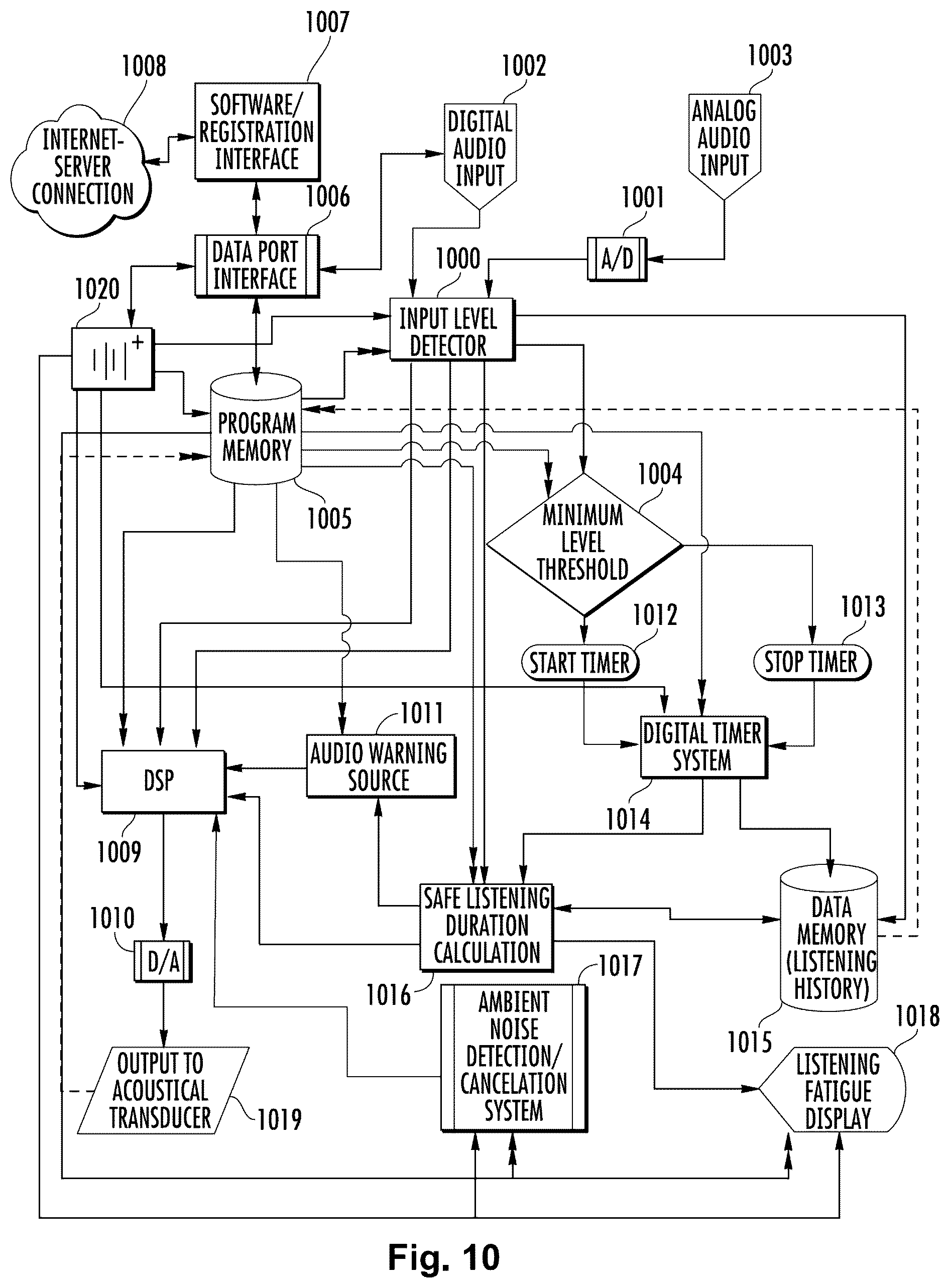 Patent US11818552 Figure 9 – Earguard monitoring system