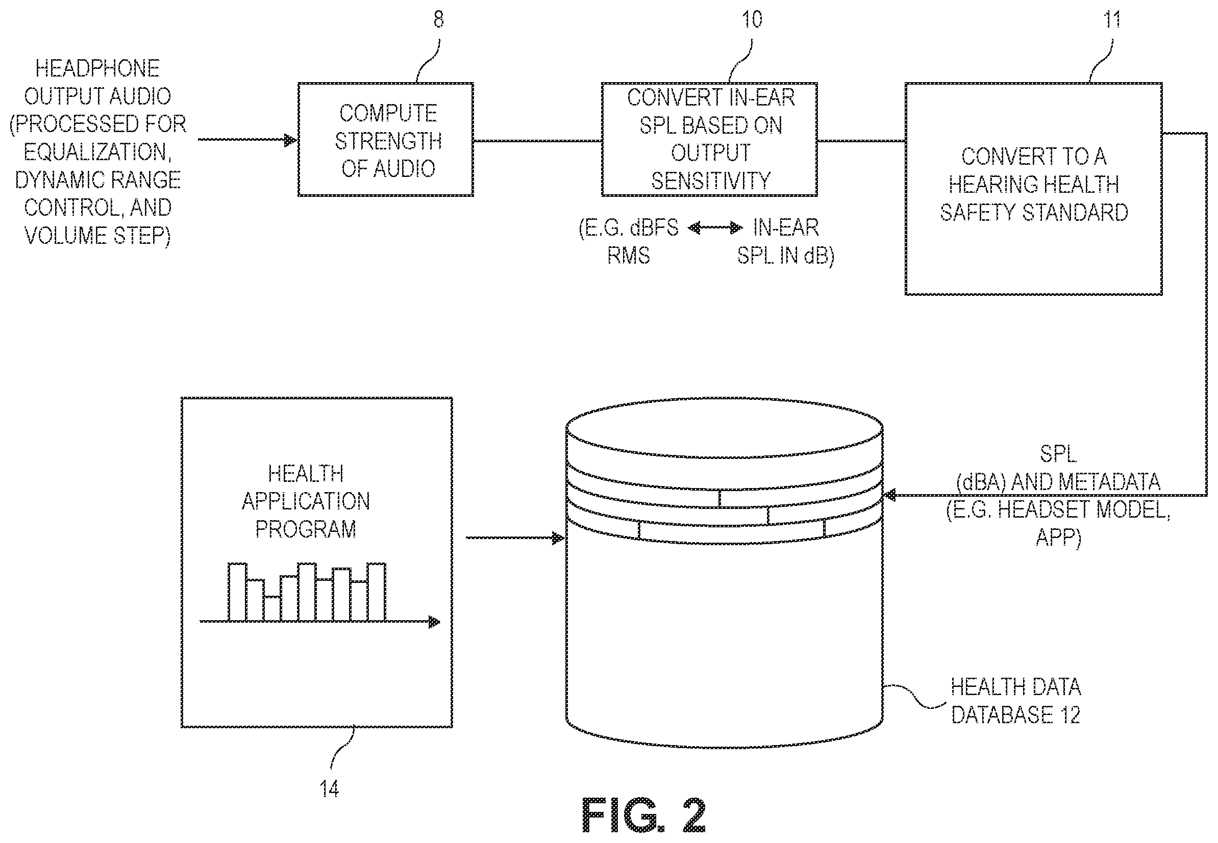 Patent US11818554 Figure 2 – Headset playback acoustic dosimetry