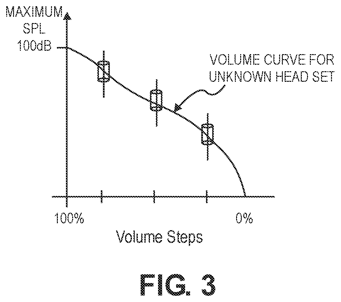 Patent US11818554 Figure 3 – Headset playback acoustic dosimetry