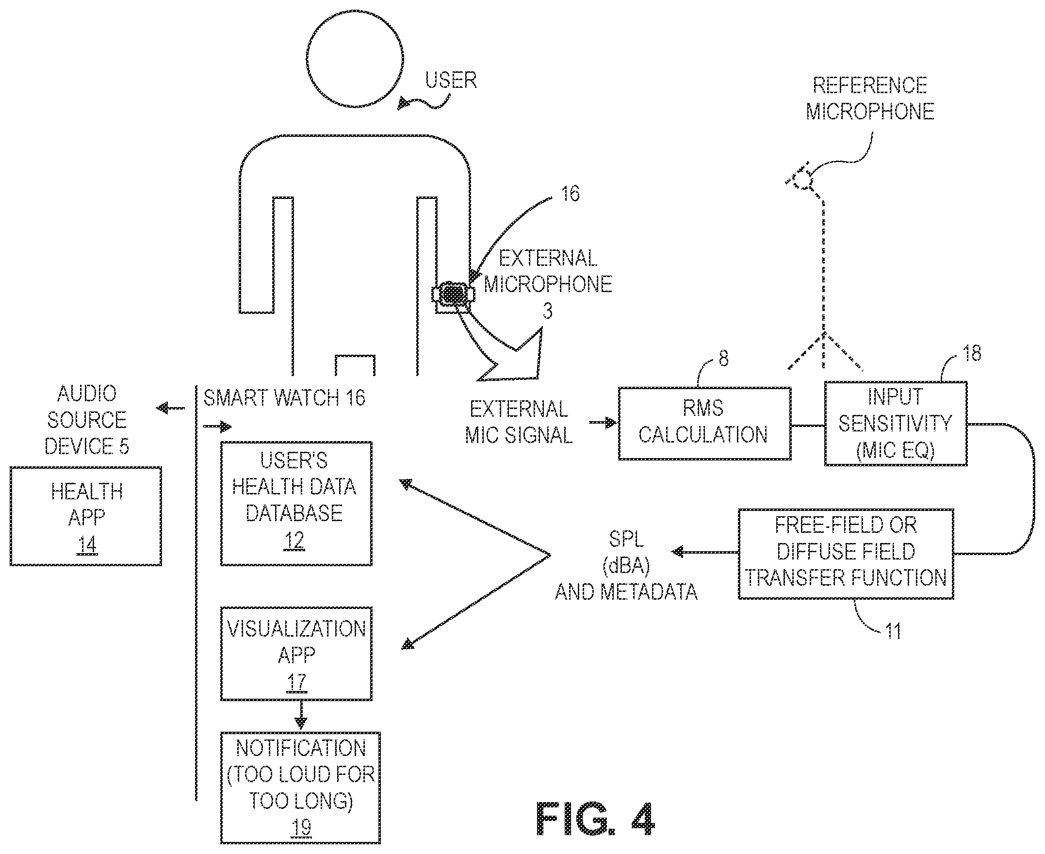Patent US11818554 Figure 4 – Headset playback acoustic dosimetry