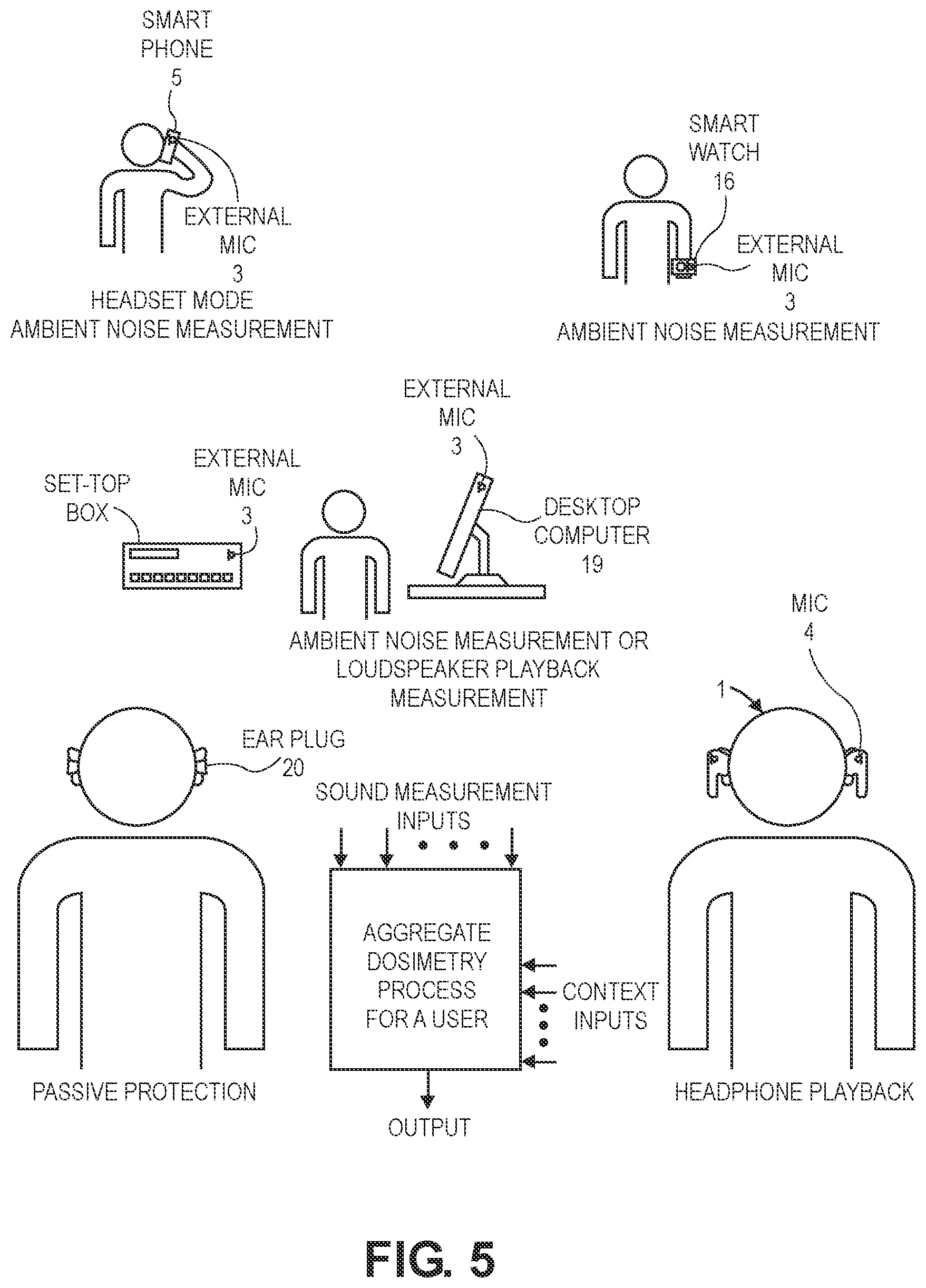 Patent US11818554 Figure 5 – Headset playback acoustic dosimetry