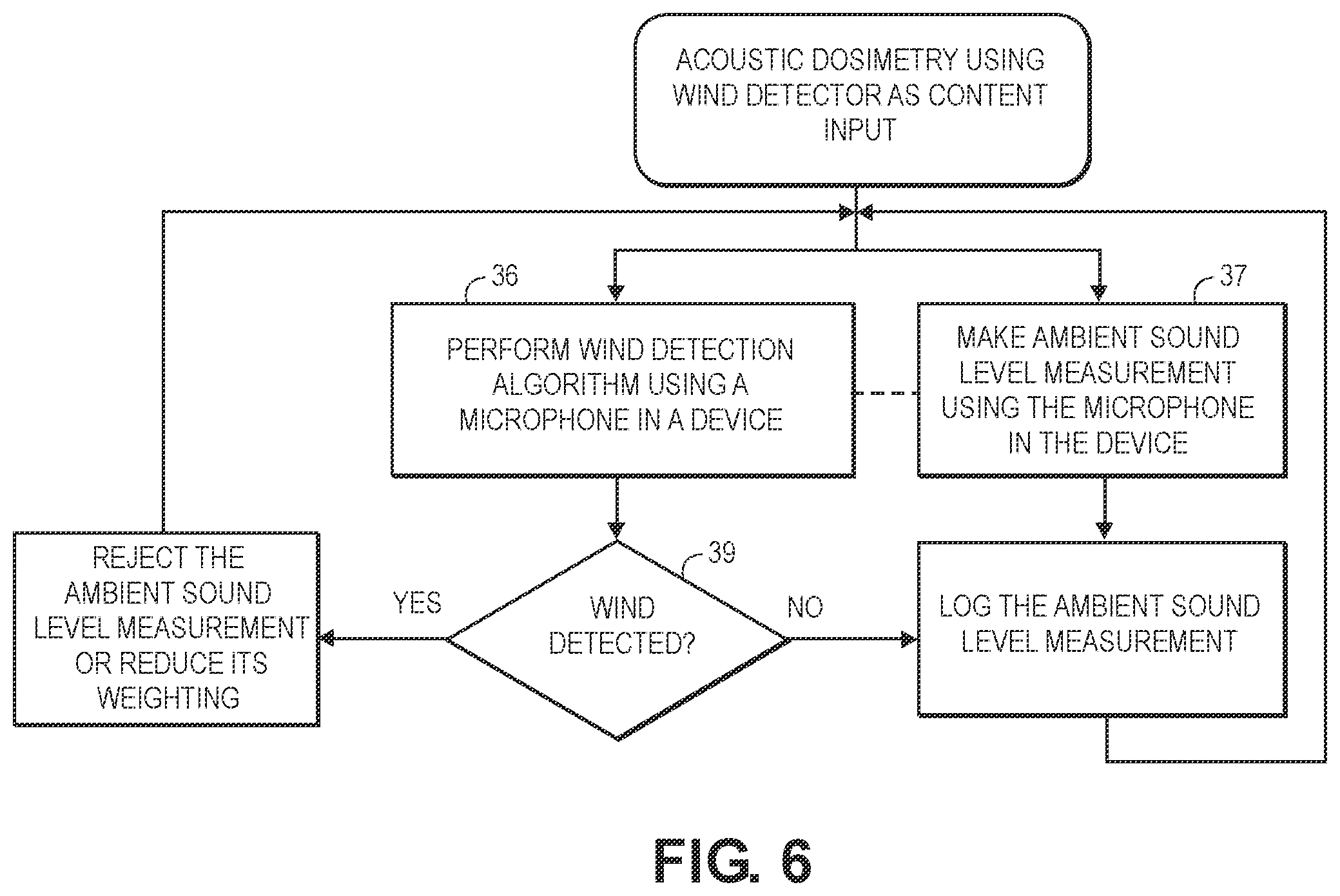 Patent US11818554 Figure 6 – Headset playback acoustic dosimetry