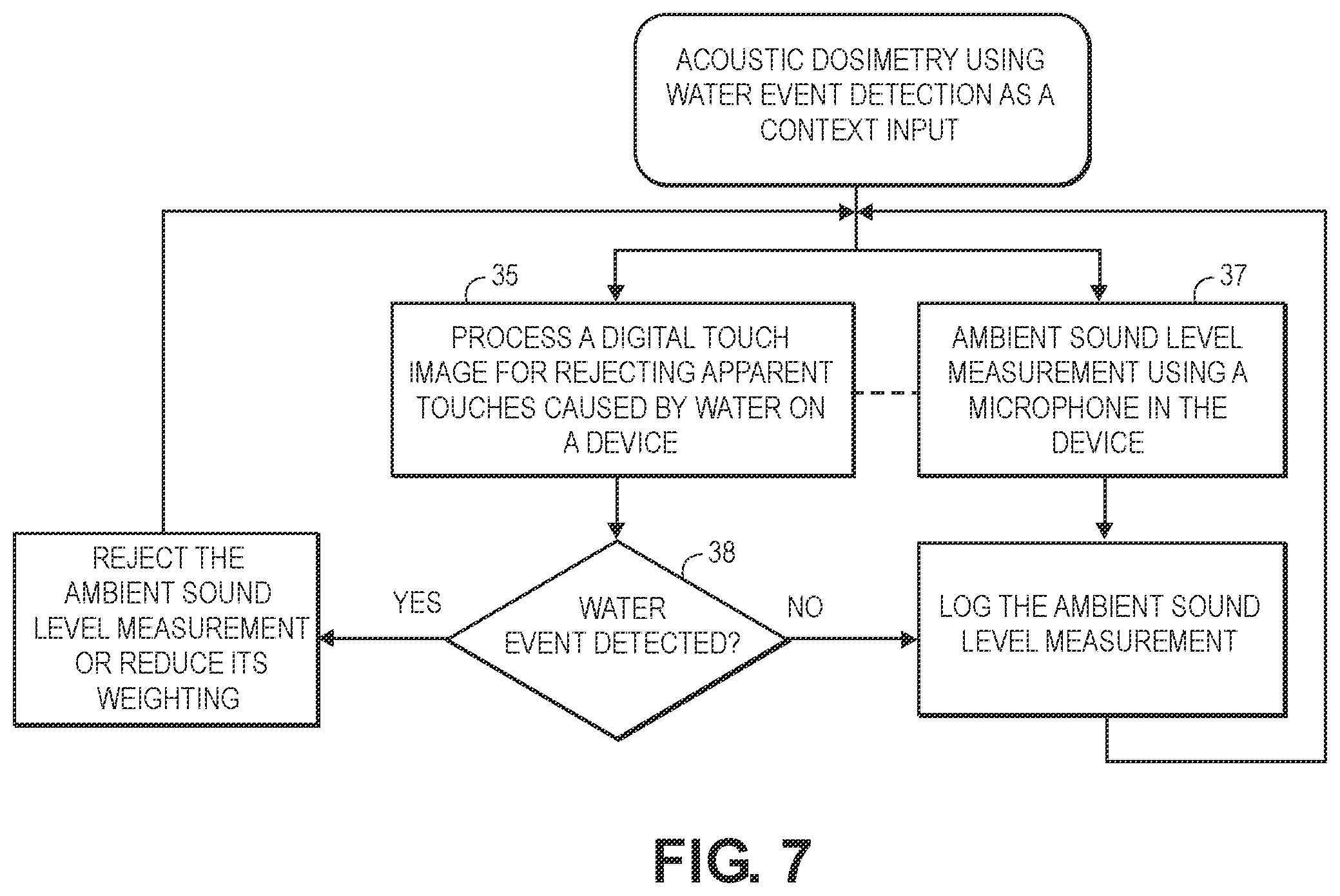 Patent US11818554 Figure 7 – Headset playback acoustic dosimetry