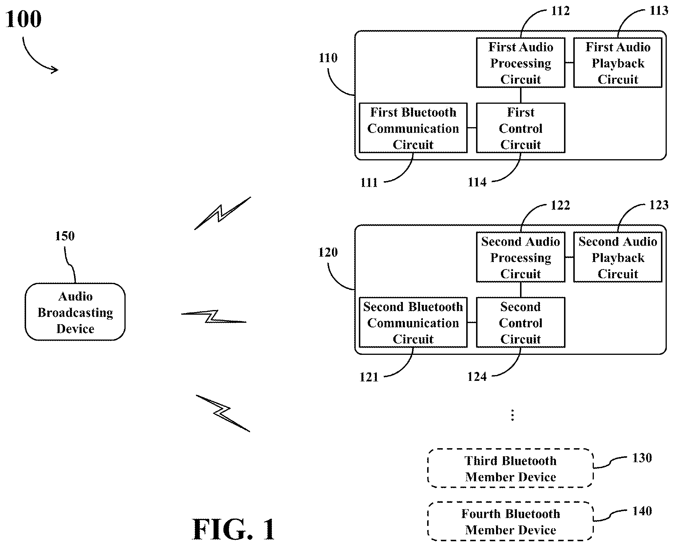 Patent US11818555 Figure 1 – Bluetooth audio broadcasting system and related multi-member Bluetooth device supporting Bluetooth low energy audio broadcasting operations and capable of synchronously adjusting audio volume