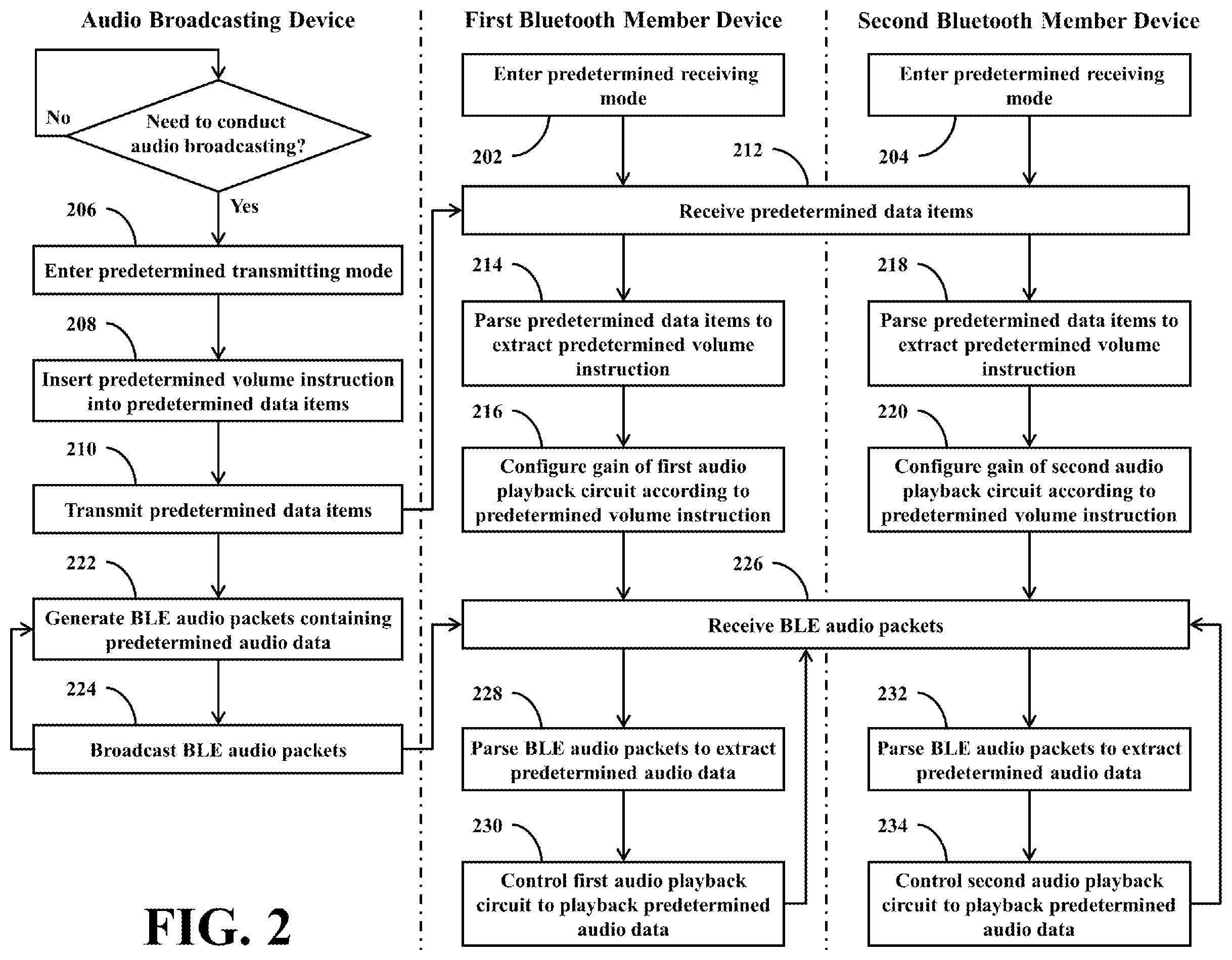 Patent US11818555 Figure 2 – Bluetooth audio broadcasting system and related multi-member Bluetooth device supporting Bluetooth low energy audio broadcasting operations and capable of synchronously adjusting audio volume