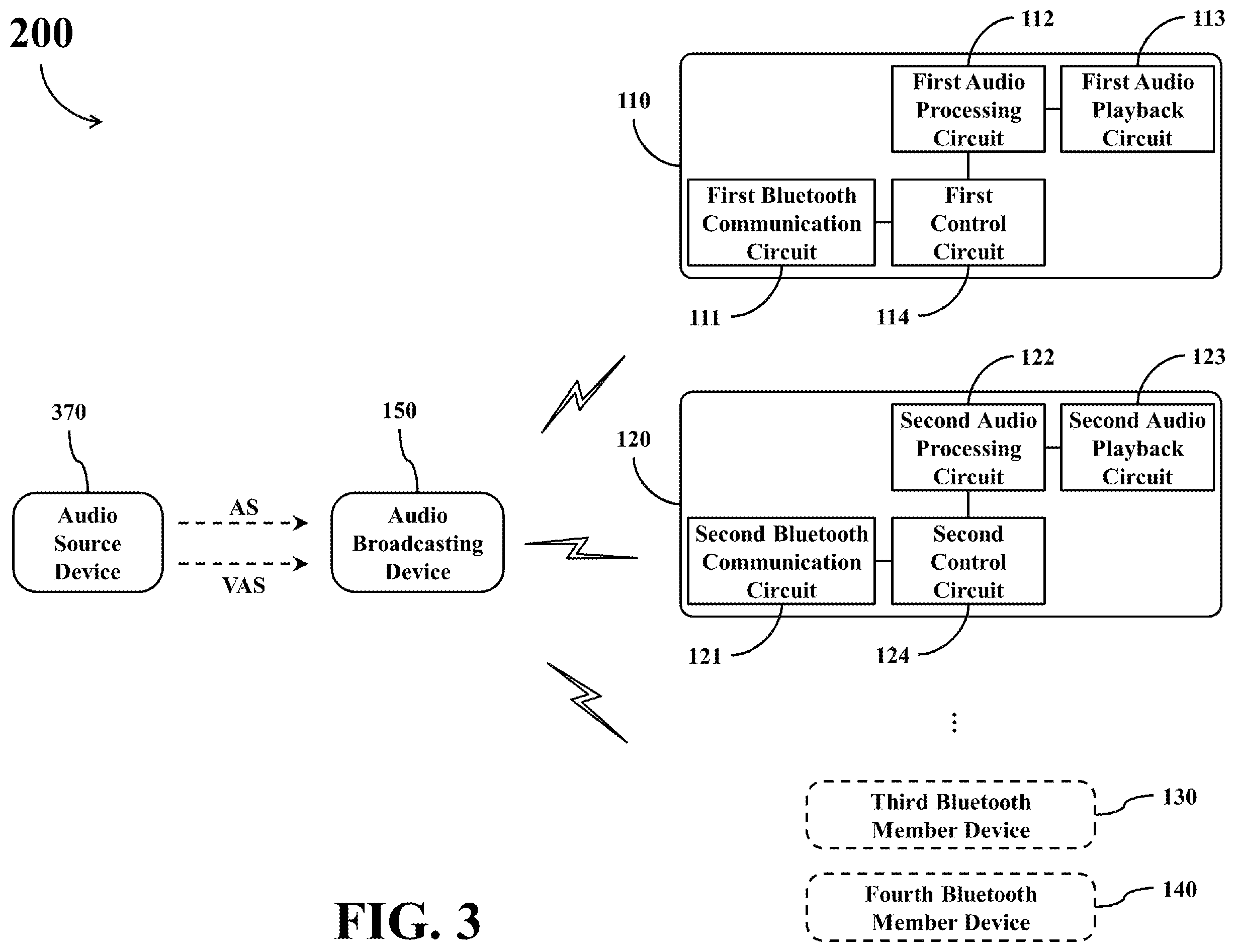 Patent US11818555 Figure 3 – Bluetooth audio broadcasting system and related multi-member Bluetooth device supporting Bluetooth low energy audio broadcasting operations and capable of synchronously adjusting audio volume