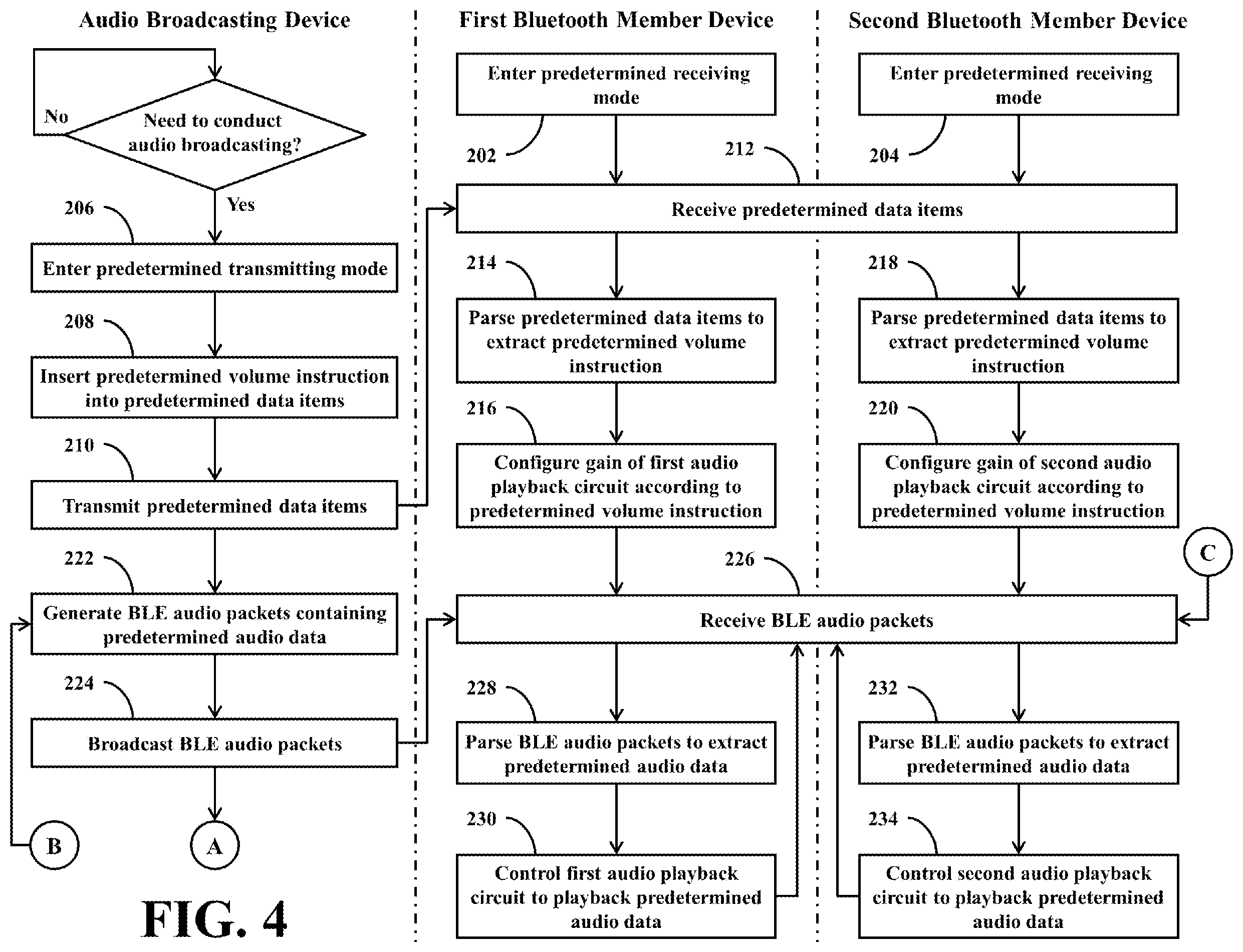 Patent US11818555 Figure 4 – Bluetooth audio broadcasting system and related multi-member Bluetooth device supporting Bluetooth low energy audio broadcasting operations and capable of synchronously adjusting audio volume