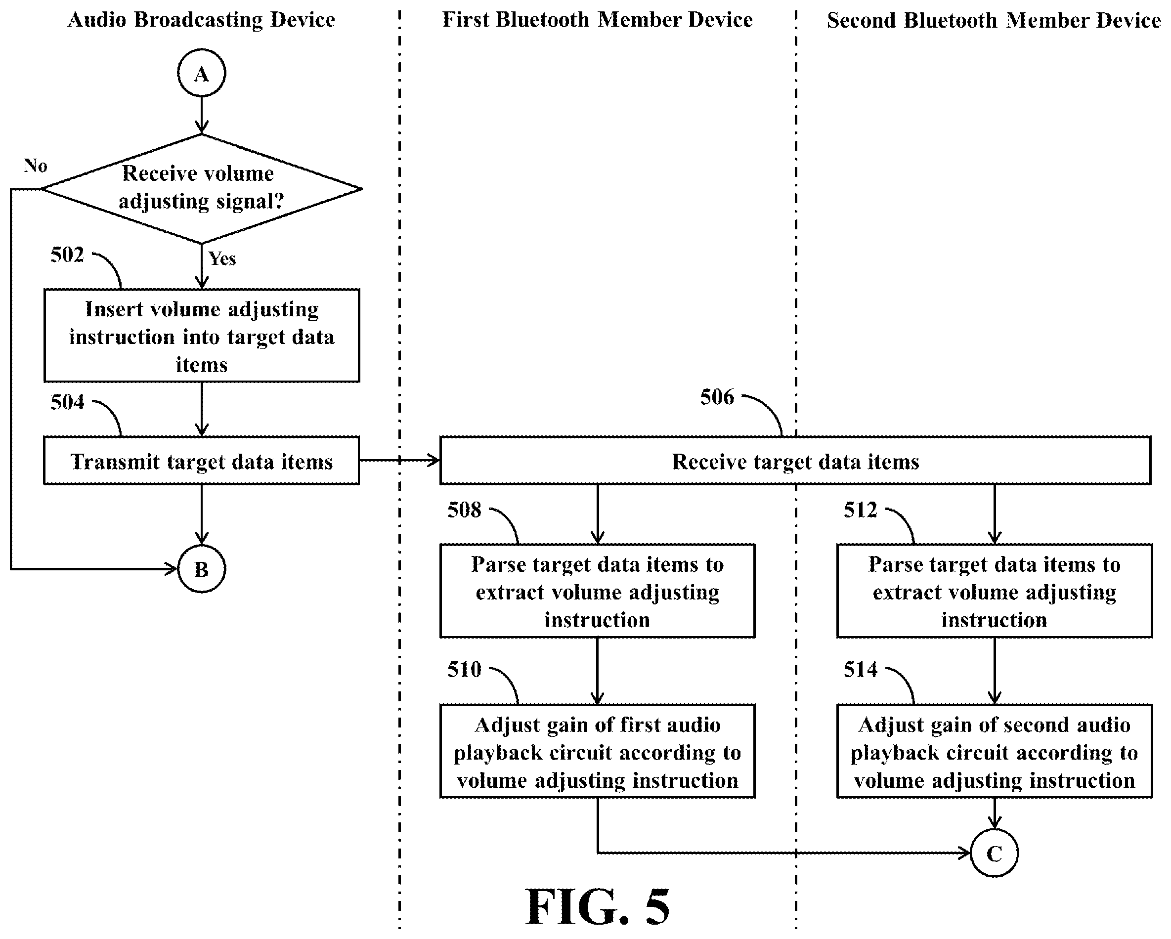 Patent US11818555 Figure 5 – Bluetooth audio broadcasting system and related multi-member Bluetooth device supporting Bluetooth low energy audio broadcasting operations and capable of synchronously adjusting audio volume